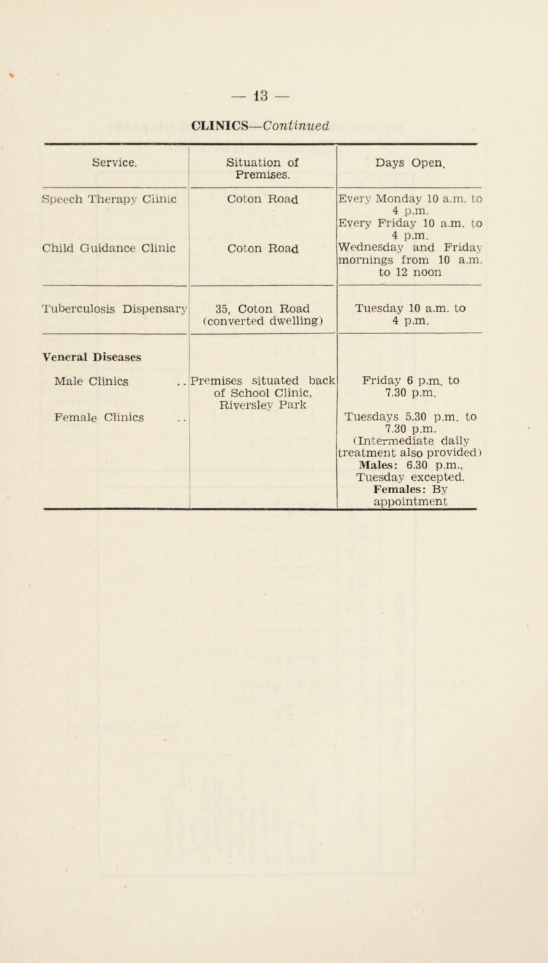 V — 13 — CLINICS—Continued Service. Situation of Premises. Days Open. Speech Therapy Ciinic Coton Road Every Monday 10 a.m. to 4 p.m. Every Friday 10 a.m. to 4 p.m. Child Guidance Clinic Coton Road Wednesday and Friday mornings from 10 a.m. to 12 noon Tuberculosis Dispensary 35, Coton Road (converted dwelling) Tuesday 10 a.m. to 4 p.m. Veneral Diseases Male Clinics Female Clinics Premises situated back of School Clinic, Riversley Park Friday 6 p.m. to 7.30 p.m. Tuesdays 5.30 p.m. to 7.30 p.m. (Intermediate daily treatment also provided) Males: 6.30 p.m., Tuesday excepted. Females: By appointment