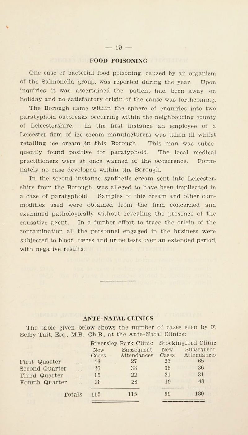 — 19 — food poisoning One case of bacterial food poisoning, caused by an organism of the Salmonella group, was reported during the year. Upon inquiries it was ascertained the patient had been away on holiday and no satisfactory origin of the cause was forthcoming. The Borough came within the sphere of enquiries into two paratyphoid outbreaks occurring within the neighbouring county of Leicestershire. In the first instance an employee of a Leicester firm of ice cream manufacturers was taken ill whilst retailing ice cream /in This Borough. This man was subse¬ quently found positive for paratyphoid. The local medical practitioners were at once warned of the occurrence. Fortu¬ nately no case developed within the Borough. In the second instance synthetic cream sent into Leicester¬ shire from the Borough, was alleged to have been implicated in a case of paratyphoid. Samples of this cream and other com¬ modities used were obtained from the firm concerned and examined pathologically without revealing the presence of the causative agent. In a further effort to trace the origin of the contamination all the personnel engaged in the business were subjected to blood, faeces and urine tests over an extended period, with negative results. ANTE NATAL CLINICS The table given below shows the number of cases seen by F. Selby Tait, Esq., M.B., Ch.B., at the Ante-Natal Clinics: Riversley Park Clinic Stockingford Clinic New Subsequent New Subsequent Cases Attendances Cases Attendances First Quarter 46 27 23 65 Second Quarter 26 38 36 36 Third Quarter 15 22 21 31 Fourth Quarter 28 28 19 48 Totals 115 115 99 180