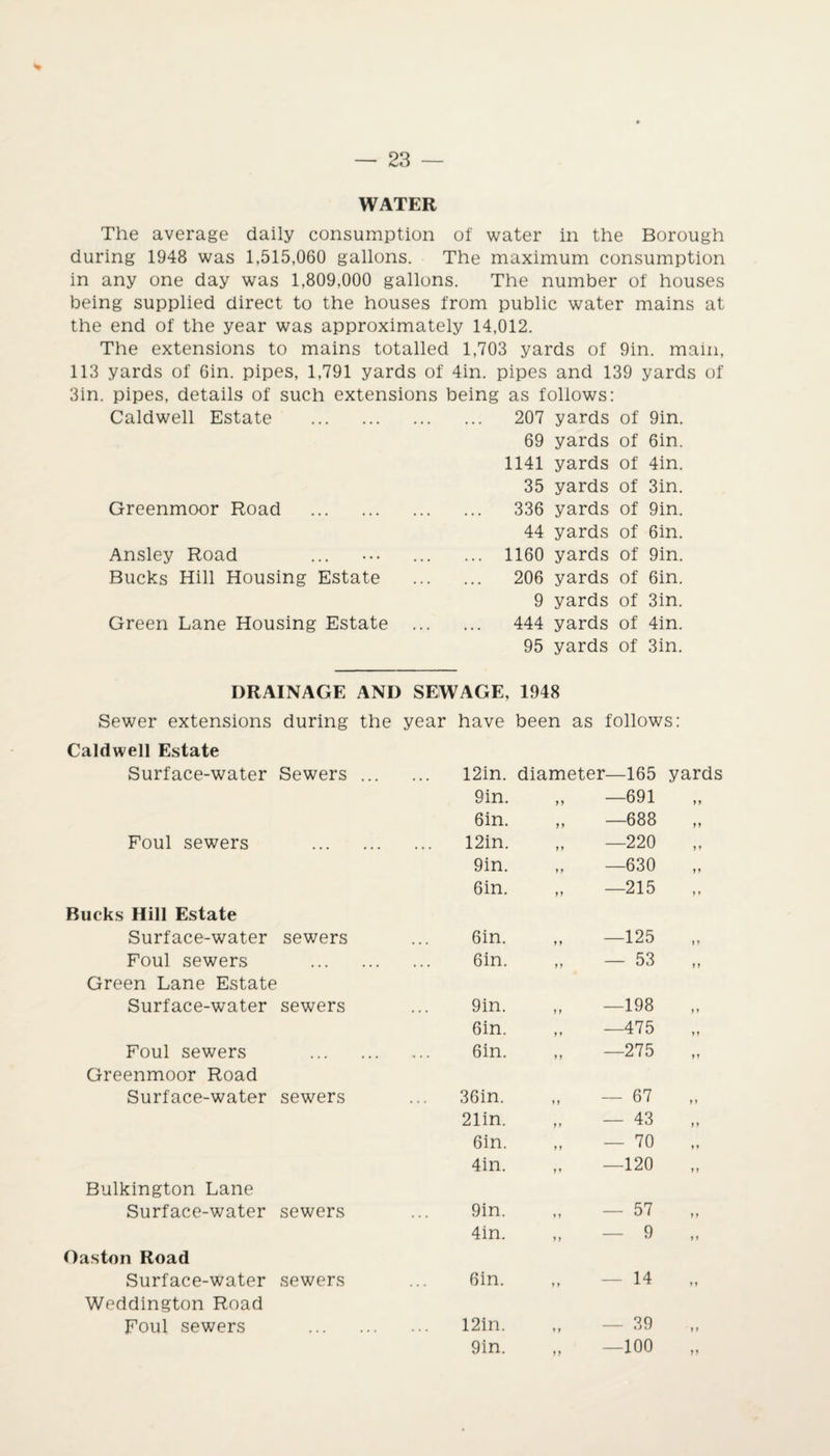 WATER The average daily consumption of water in the Borough during 1948 was 1,515,060 gallons. The maximum consumption in any one day was 1,809,000 gallons. The number of houses being supplied direct to the houses from public water mains at the end of the year was approximately 14,012. The extensions to mains totalled 1,703 yards of 9in. main, 113 yards of 6in. pipes, 1,791 yards of 4in. pipes and 139 yards of 3in. pipes, details of such extensions being as follows: Caldwell Estate Greenmoor Road . Ansley Road Bucks Hill Housing Estate Green Lane Housing Estate 207 yards of 9in. 69 yards of 6in. 1141 yards of 4in. 35 yards of 3in. 336 yards of 9in. 44 yards of 6in. 1160 yards of 9in. 206 yards of 6in. 9 yards of 3in. 444 yards of 4in. 95 yards of 3in. DRAINAGE AND SEWAGE, 1948 Sewer extensions during the year have been as follows: Caldwell Estate Surface-water Sewers ... 12in. diameter—165 yards 9in. —691 yy 6in. —688 yy Foul sewers ... ... 12in. —220 y y 9in. —630 yy 6in. —215 y y Bucks Hill Estate Surface-water sewers 6in. —125 y y Foul sewers ... . . . 6in. — 53 y y Green Lane Estate Surface-water sewers 9in. —198 y y 6in. —475 y y Foul sewers ... , . , 6in. —275 yy Greenmoor Road Surface-water sewers 36in. — 67 y y 21in. — 43 y y 6in. — 70 y y 4in. —120 y y Bulkington Lane Surface-water sewers 9in. — 57 y y 4in. — 9 y y Oaston Road Surface-water sewers 6in. — 14 yy Weddington Road Foul sewers ... « • « 12in. — 39 y y 9in. -100 yy