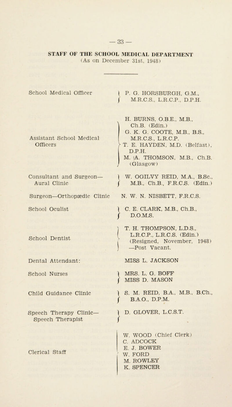 STAFF OF THE SCHOOL MEDICAL DEPARTMENT (As on December 31st, 1948 > School Medical Officer [ P. G. HORSBURGH, G.M., / M.R.C.S., L.R.C.P., D.P.H. Assistant School Medical Officers Consultant and Surgeon— Aural Clinic Surgeon—Orthopaedic Clinic School Oculist School Dentist Dental Attendant: School Nurses Child Guidance Clinic Speech Therapy Clinic— Speech Therapist Clerical Staff H. BURNS, O.B.E., M.B., ' Ch.B. (Edin.) G. K. G. COOTE, M.B., B.S., M.R.C.S., L.R.C.P. > T. E. HAYDEN, M.D. (Belfast), D.P.H. M. (A. THOMSON, M.B., Ch.B. j (Glasgow) \ W. OGILVY REID, M.A., B.Sc., / M.B., Ch.B., F.R.C.S. (Edin.) N. W. N. NISBETT, F.R.C.S. \ C. E. CLARK, M.B., Ch.B., / D.O.M.S. ) T. H. THOMPSON, L.D.S., ( L.R.C.P., L.R.C.S. (Edin.) (Resigned, November, 1948) ) —Post Vacant. MISS L. JACKSON \ MRS. L. G. BOFF ) MISS D. MASON 1 S. M. REID, B.A., M.B., B.Ch., f B.A.O., D.P.M. \ D. GLOVER, L.C.S.T. f W. WOOD (Chief Clerk) C. ADCOCK E. J. BOWER ' W. FORD M. ROWLEY K. SPENCER