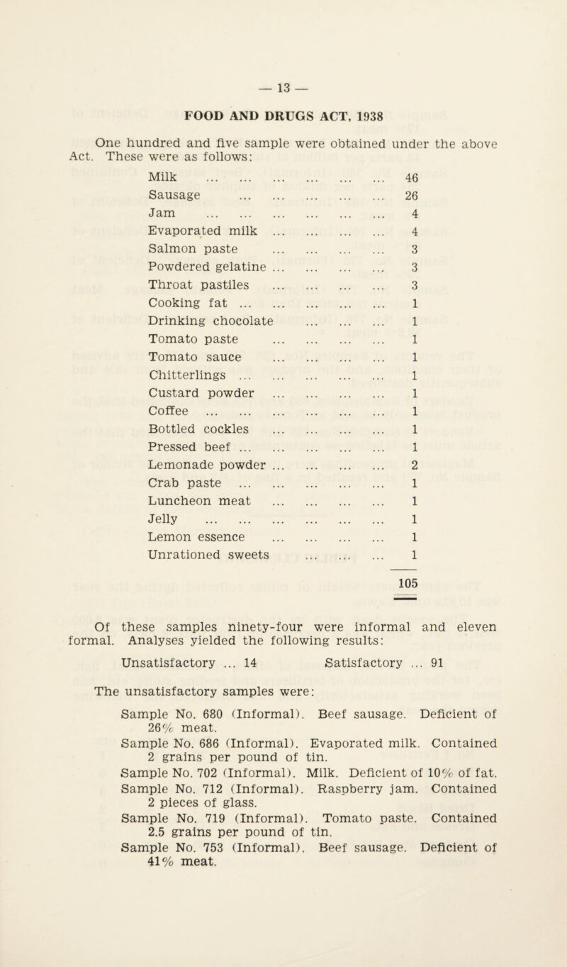 FOOD AND DRUGS ACT, 1938 One hundred and five sample were obtained under the above Act. These were as follows: Milk . 46 Sausage . 26 Jam . 4 Evaporated milk . 4 Salmon paste . 3 Powdered gelatine. 3 Throat pastiles . 3 Cooking fat. 1 Drinking chocolate . 1 Tomato paste . 1 Tomato sauce . 1 Chitterlings . 1 Custard powder . 1 Coffee . 1 Bottled cockles . 1 Pressed beef. 1 Lemonade powder. 2 Crab paste . 1 Luncheon meat . 1 Jelly . 1 Lemon essence . 1 Unrationed sweets . 1 105 Of these samples ninety-four were informal and eleven formal. Analyses yielded the following results: Unsatisfactory ... 14 Satisfactory ... 91 The unsatisfactory samples were: Sample No. 680 (Informal). Beef sausage. Deficient of 26% meat. Sample No. 686 (Informal). Evaporated milk. Contained 2 grains per pound of tin. Sample No. 702 (Informal). Milk. Deficient of 10% of fat. Sample No. 712 (Informal). Raspberry jam. Contained 2 pieces of glass. Sample No. 719 (Informal). Tomato paste. Contained 2.5 grains per pound of tin. Sample No. 753 (Informal). Beef sausage. Deficient of 41% meat.