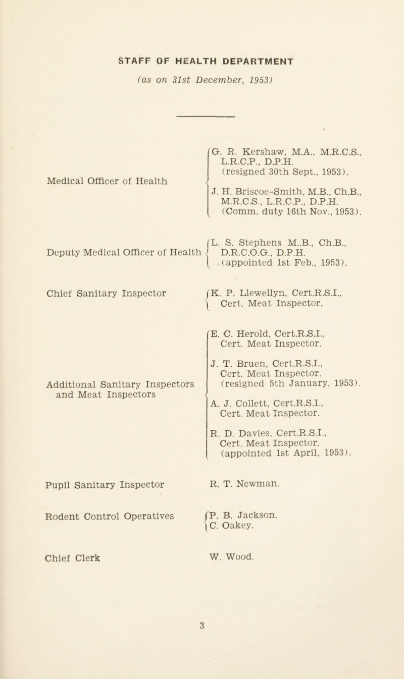 STAFF OF HEALTH DEPARTMENT (as on 31st December, 1953) Medical Officer of Health G. R. Kershaw, M.A., M.R.C.S., L. R.C.P., DR.H. (resigned 30th Sept., 1953). J. H. Briscoe-Smith, M.B., Ch.B., M. R.C.S., L.R.C.P., D.P.H. (Comm, duty 16th Nov., 1953). (L. S. Stephens M.,B., Ch.B., Deputy Medical Officer of Health <( D.R.C.O.G., D.P.H. ( .(appointed 1st Feb., 1953). Chief Sanitary Inspector Additional Sanitary Inspectors and Meat Inspectors Pupil Sanitary Inspector Rodent Control Operatives /K. P. Llewellyn, Cert.R.S.I., ) Cert. Meat Inspector. E. C. Herold, Cert.R.S.I., Cert. Meat Inspector. J. T. Bruen, Cert.R.S.I., Cert. Meat Inspector, (resigned 5th January, 1953). A. J. Collett, Cert.R.S.I., Cert. Meat Inspector. R. D. Davies, Cert.R.S.I., Cert. Meat Inspector, (appointed 1st April, 1953). R. T. Newman. fP. B. Jackson. ) C. Oakey. Chief Clerk W. Wood.