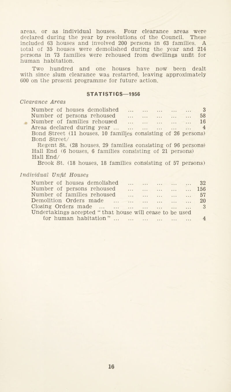 areas, or as individual houses. Four clearance areas were declared during the year by resolutions of the Council. These included 63 houses and involved 200 persons in 63 families. A total of 35 houses were demolished during the year and 214 persons in 73 families were rehoused from dwellings unfit for human habitation. Two hundred and one houses have now been dealt with since slum clearance was restarted, leaving approximately 600 on the present programme for future action. STATISTICS—1956 Clearance Areas Number of houses demolished Number of persons rehoused Number of families rehoused Areas declared during year ... 3 58 16 4 Bond Street (11 houses, 10 families consisting of 26 persons) Bond Street/ Regent St. (28 houses, 29 families consisting of 96 persons) Hall End (6 houses, 6 families consisting of 21 persons) Hall End/ Brook St. (18 houses, 18 families consisting of 57 persons) Individual Unfit Houses Number of houses demolished . 32 Number of persons rehoused . 156 Number of families rehoused . 57 Demolition Orders made . 20 Closing Orders made . 3 Undertakings accepted “ that house will cease to be used for human habitation”. 4