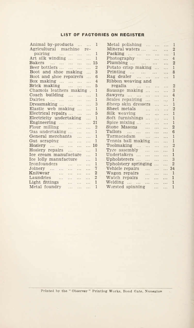 LIST OF FACTORIES ON REGISTER Animal by-products ... Agricultural machine re- 1 Metal polishing . Mineral waters. pairing . 1 Packing . Art silk winding. 1 Photography . Bakers . 15 Plumbing. Beer bottlers. 2 Potato crisp making ... Boot and shoe making 3 Printing . Boot and shoe repairers 6 Rag dealer . Box making . 4 Ribbon weaving and Brick making . 5 regalia . Chamois leathers making . 1 Sausage making. Coach building . 1 Sawyers . Dairies . 1 Scales repairing . Dressmaking. 3 Sheep skin dressers ... Elastic web making ... 1 Sheet metals . Electrical repairs. 5 Silk weaving . Electricity undertaking 1 Soft furnishings. Engineering . 21 Spice mixing. Flour milling . 2 Stone Masons . Gas undertaking. 1 Tailors . General merchants 1 Tarmacadam . Gut scraping . 1 Tennis ball making ... Hosiery . 10 Toolmaking . Hosiery repairs . 1 Tyre assembly . Ice cream manufacture 1 Undertakers . Ice lolly manufacture 1 Upholsterers. Ironfounders . 1 Upholstery springing ... Joinery . 7 Vehicle repairs . Knitwear . 2 Wagon repairs . Laundries . 2 Watch repairs . Light fittings . 1 Welding . Metal foundry . 1 Worsted spinning 1 2 1 4 2 1 8 1 2 3 4 1 1 2 1 1 1 2 6 1 1 2 1 1 3 2 34 1 1 1 1 Printed by the “ Observer ” Printing Works, Bond Gate, Nuneaton