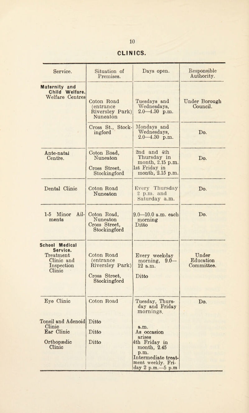 CLINICS. Service. Situation of Premises. Days open. Responsible Authority. Maternity and Child Welfare. Welfare Centres Coton Road (entrance Riversley Park) Nuneaton Tuesdays and Wednesdays, 2.0—4.30 p.m. Under Borough Council. Cross St., Stock- in gford Mondays and Wednesdays, 2.0—4.30 p.m. Do. Ante-natal Centre. Coton Road, Nuneaton Cross Street, Stockin gford 2nd and 4th Thursday in month, 2.15 p.m. 1st Friday in month, 2.15 p.m. Do. Dental Clinic Coton Road Nuneaton Every Thursday 2 p.m. and Saturday a.m. Do. 1-5 Minor Ail¬ ments Coton Road, Nuneaton Cross Street, Stockingford 9.0—10.0 a.m. each morning Ditto Do. School Medical Service. Treatment Clinic and Inspection Clinic Coton Road (entrance Riversley Park) Cross Street, Stockingford Every weekday morning, 9.0— 12 a.m. Ditto Under Education Committee. Eye Clinic Tonsil and Adenoid Clinic Ear Clinic Orthopaedic Clinic Coton Road Ditto Ditto Ditto Tuesday, Thurs¬ day and Friday mornings. a.m. As occasion arises 4th Friday in month, 2.45 p.m. Intermediate treat¬ ment weekly. Fri¬ day 2 p.m.—5 p.m Do.