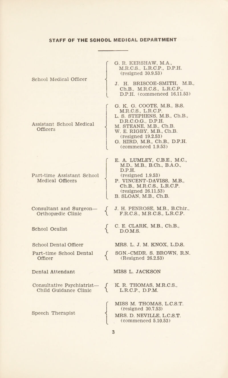 School Medical Officer « Assistant School Medical Officers Part-time Assistant School Medical Officers Consultant and Surgeon— Orthopaedic Clinic School Oculist G. R. KERSHAW, M.A., M.R.C.S., L.R.C.P., D.P.H. (resigned 30.9.53) J. H. BRISCOE - SMITH, M.B Ch.B., M.R.C.S., L.R.C.P., D.P.H. (commenced 16.11.53) G. K. G. COOTE, M.B., B.S. M.R.C.S., L.R.C.P. L. S. STEPHENS, M.B., Ch.B., D.R.C.O.G., D.P.H. M. STEANE, M.B., Ch.B. W. E. RIGBY, M.B., Ch.B. (resigned 19.2.53) G. HIRD, M.B., Ch.B., D.P.H. (commenced 1.9.53) E. A. LUMLEY, C.B.E., M.C., M.D., M.B., B.Ch., B.A.O., D.P.H. (resigned 1.9.53) P. VINCENT-DAVISS, M.B., Ch.B., M.R.C.S., L.R.C.P. (resigned 26.11.53) B. SLOAN, M.B., Ch.B. J. H. PENROSE, M.B., B.Chir.. F.R.C.S., M.R.C.S., L.R.C.P. / C. E. CLARK, M.B., Ch.B., \ D.O.M.S. School Dental Officer Part-time School Dental Officer Dental Attendant Consultative Psychiatrist— Child Guidance Clinic Speech Therapist i [ MRS. L. J. M. KNOX, L.D.S. SGN.-CMDR. S. BROWN, R.N. (Resigned 26.2.53) MISS L. JACKSON K. R. THOMAS, M.R.C.S., L.R.C.P., D.P.M. MISS M. THOMAS, L.C.S.T. (resigned 30.7.53) MRS. D. NEVILLE, L.C.S.T. (commenced 5.10.53)