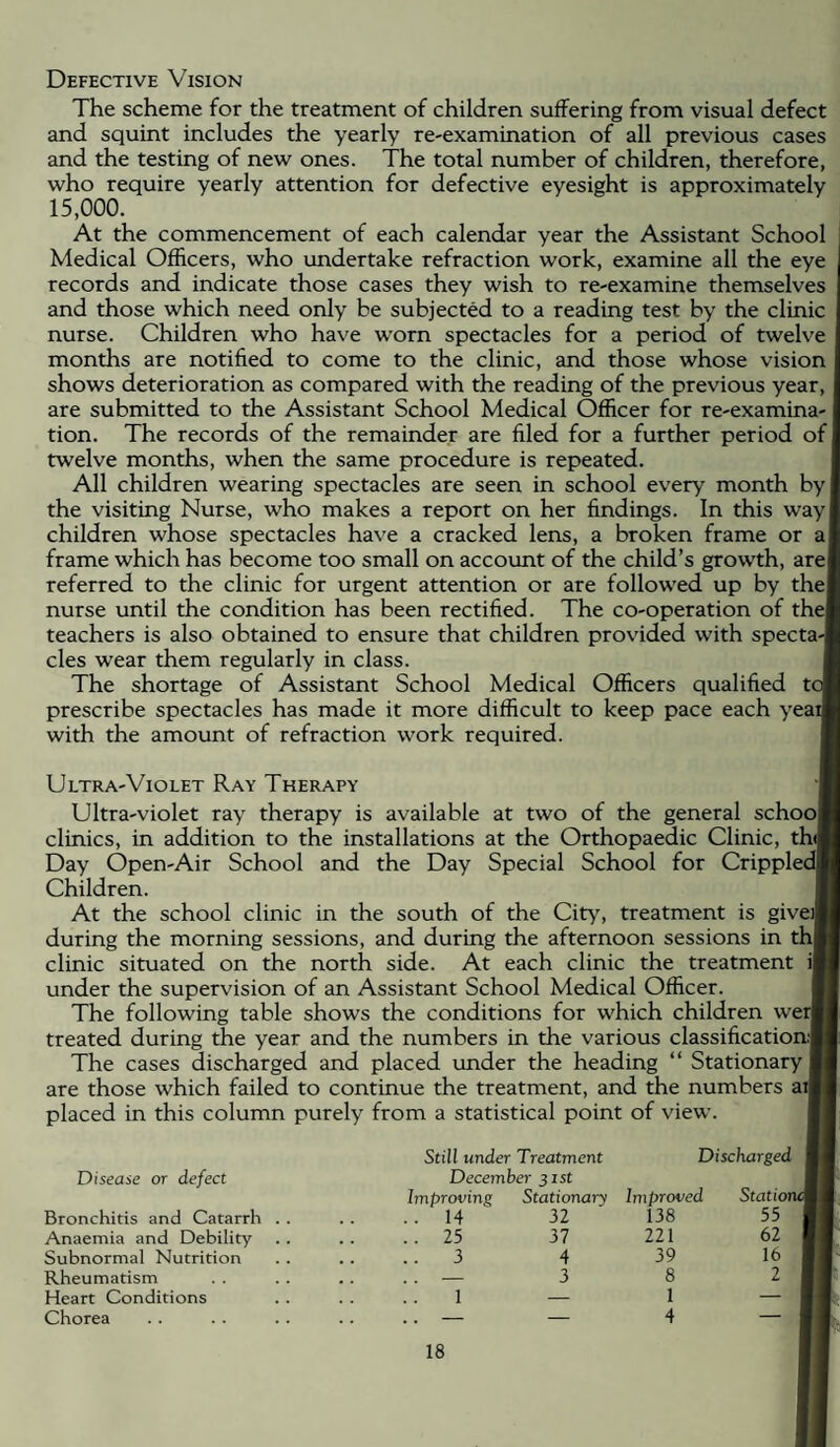 Defective Vision The scheme for the treatment of children suffering from visual defect and squint includes the yearly re-examination of all previous cases and the testing of new ones. The total number of children, therefore, who require yearly attention for defective eyesight is approximately 15,000. At the commencement of each calendar year the Assistant School Medical Officers, who undertake refraction work, examine all the eye records and indicate those cases they wish to re-examine themselves and those which need only be subjected to a reading test by the clinic nurse. Children who have worn spectacles for a period of twelve months are notified to come to the clinic, and those whose vision shows deterioration as compared with the reading of the previous year, are submitted to the Assistant School Medical Officer for re-examina- tion. The records of the remainder are filed for a further period of twelve months, when the same procedure is repeated. All children wearing spectacles are seen in school every month by the visiting Nurse, who makes a report on her findings. In this way children whose spectacles have a cracked lens, a broken frame or a frame which has become too small on account of the child’s growth, are referred to the clinic for urgent attention or are followed up by the nurse until the condition has been rectified. The co-operation of the teachers is also obtained to ensure that children provided with specta cles wear them regularly in class. The shortage of Assistant School Medical Officers qualified ti prescribe spectacles has made it more difficult to keep pace each yea with the amount of refraction work required. Ultra-Violet Ray Therapy Ultra-violet ray therapy is available at two of the general school clinics, in addition to the installations at the Orthopaedic Clinic, thJ Day Open-Air School and the Day Special School for CrippledJ Children. At the school clinic in the south of the City, treatment is giveJ during the morning sessions, and during the afternoon sessions in thi clinic situated on the north side. At each clinic the treatment i| under the supervision of an Assistant School Medical Officer. The following table shows the conditions for which children werj treated during the year and the numbers in the various classification;! The cases discharged and placed under the heading “ Stationary i are those which failed to continue the treatment, and the numbers ai] placed in this column purely from a statistical point of view. Still under Treatment Discharged Disease or defect December 31st Improving Stationary Improved Statio Bronchitis and Catarrh . . . . 14 32 138 55 Anaemia and Debility . . 25 37 221 62 Subnormal Nutrition .. 3 4 39 16 Rheumatism . . — 3 8 2 Heart Conditions 1 — 1 — Chorea — — 4 —