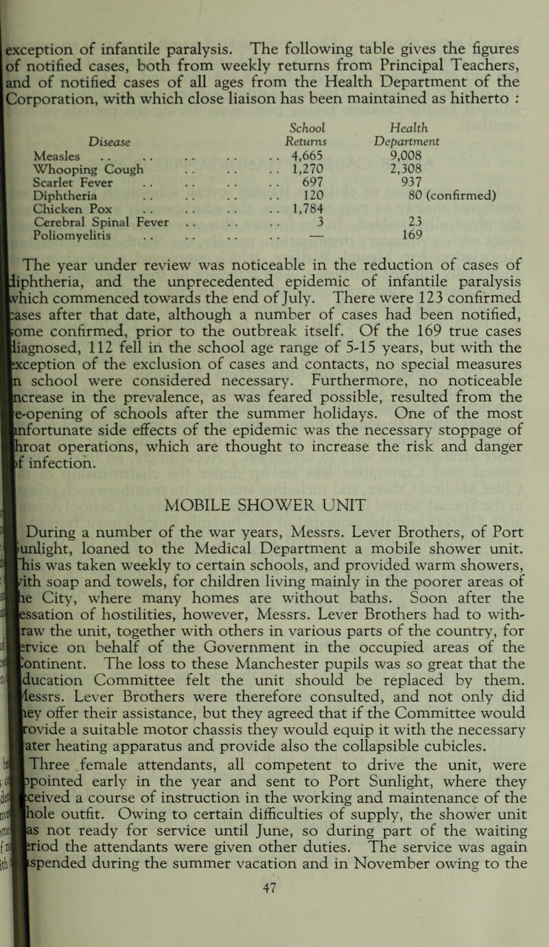 exception of infantile paralysis. The following table gives the figures of notified cases, both from weekly returns from Principal Teachers, and of notified cases of all ages from the Health Department of the [Corporation, with which close liaison has been maintained as hitherto : Disease School Returns Health Department Measles .. 4,665 9,008 Whooping Cough .. 1.270 2,308 Scarlet Fever .. 697 937 Diphtheria 120 80 (confirmed) Chicken Pox .. 1,784 Cerebral Spinal Fever 3 23 Poliomyelitis — 169 The year under review was noticeable in the reduction of cases of liphtheria, and the unprecedented epidemic of infantile paralysis vhich commenced towards the end of July. There were 123 confirmed :ases after that date, although a number of cases had been notified, ;ome confirmed, prior to the outbreak itself. Of the 169 true cases liagnosed, 112 fell in the school age range of 5-15 years, but with the scception of the exclusion of cases and contacts, no special measures n school were considered necessary. Furthermore, no noticeable ncrease in the prevalence, as was feared possible, resulted from the e-opening of schools after the summer holidays. One of the most infortunate side effects of the epidemic was the necessary stoppage of hroat operations, which are thought to increase the risk and danger •f infection. MOBILE SHOWER UNIT During a number of the war years, Messrs. Lever Brothers, of Port ^unlight, loaned to the Medical Department a mobile shower unit, lis was taken w'eekly to certain schools, and provided warm showers, /ith soap and towels, for children living mainly in the poorer areas of le City, where many homes are without baths. Soon after the essation of hostilities, however, Messrs. Lever Brothers had to with- |raw the unit, together with others in various parts of the country, for irvice on behalf of the Government in the occupied areas of the Continent. The loss to these Manchester pupils was so great that the Iducation Committee felt the unit should be replaced by them, lessrs. Lever Brothers w’ere therefore consulted, and not only did ^ey offer their assistance, but they agreed that if the Committee would rovide a suitable motor chassis they would equip it with the necessary [ater heating apparatus and provide also the collapsible cubicles. 1 Three female attendants, all competent to drive the unit, were ppointed early in the year and sent to Port Sunlight, where they ^ceived a course of instruction in the working and maintenance of the tole outfit. Owing to certain difficulties of supply, the shower unit as not ready for service until June, so during part of the waiting briod the attendants were given other duties. The service was again ispended during the summer vacation and in November owing to the