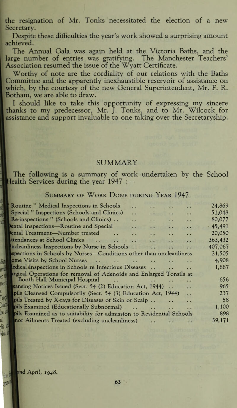 the resignation of Mr. Tonics necessitated the election of a new Secretary. Despite these difficulties the year’s work showed a surprising amount achieved. The Annual Gala was again held at the Victoria Baths, and the large number of entries was gratifying. The Manchester Teachers’ Association resumed the issue of the Wyatt Certificate. Worthy of note are the cordiality of our relations with the Baths Committee and the apparently inexhaustible reservoir of assistance on which, by the courtesy of the new General Superintendent, Mr. F. R. Botham, we are able to draw. 1 should like to take this opportunity of expressing my sincere thanks to my predecessor, Mr. J. Tonks, and to Mr. Wilcock for assistance ancl support invaluable to one taking over the Secretaryship. SUMMARY The following is a summary of work undertaken by the School lealth Services during the year 1947 :— Summary of Work Done during Year 1947 ' Routine ” Medical Inspections in Schools Special ” Inspections (Schools and Clinics) I Re-inspections ” (Schools and Clinics) .. ental Inspections—Routine and Special ental Treatment—Number treated Attendances at School Clinics fncleanliness Inspections by Nurse in Schools spections in Schools by Nurses—Conditions other than uncleanliness jme Visits by School Nurses |edical Jnspections in Schools re Infectious Diseases gical Operations for removal of Adenoids and Enlarged Tonsils at Booth Hall Municipal Hospital ansing Notices Issued (Sect. 54 (2) Education Act, 1944) .. |pils Cleansed Compulsorily (Sect. 54 (3) Education Act, 1944) pils Treated by X-rays for Diseases of Skin or Scalp . . pils Examined (Educationally Subnormal) pils Examined as to suitability for admission to Residential Schools aor Ailments Treated (excluding uncleanliness) 24,869 51,048 80,077 45,491 20,050 363,432 407,067 21,505 4,908 1.887 656 965 237 58 1,100 898 39,171