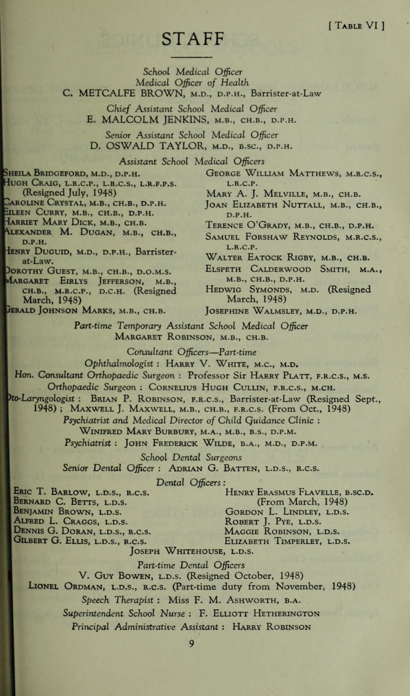 STAFF [ Table VI ] School Medical Officer Medical Officer of Health C. METCALFE BROWN, m.d., d.p.h., Barrister-at-Law Chief Assistant School Medical Officer E. MALCOLM JENKINS, m.b., ch.b., d.p.h. Senior Assistant School Medical Officer D. OSWALD TAYLOR, m.d., b.sc., d.p.h. Assistant School Medical Officers George William Matthews, m.r.c.s., L.R.C.P. Mary A. J. Melville, m.b., ch.b. Joan Elizabeth Nuttall, m.b., ch.b., d.p.h. Terence O’Grady, m.b., ch.b., d.p.h. Samuel Forshaw Reynolds, m.r.c.s., L. R.C.P. Walter Eatock Rigby, m.b., ch.b. Elspeth Calderwood Smith, m.a., M. B., ch.b., d.p.h. Hedwig Symonds, m.d. (Resigned March, 1948) Josephine Walmsley, m.d., d.p.h. Part-time Temporary Assistant School Medical Officer Margaret Robinson, m.b., ch.b. Sheila Bridgeford, m.d., d.p.h. duGH Craig, l.r.c.p., l.r.c.s., l.r.f.p.s. (Resigned July, 1948) !Saroune Crystal, m.b., ch.b., d.p.h. iiLEEN Curry, m.b., ch.b., d.p.h. dARRiET Mary Dick, m.b., ch.b. hLEXANDER M. DuGAN, M.B., CH.B., D.P.H. Ienry Duguid, M.D., D.P.H., Barrister- at-Law. )oROTHY Guest, m.b., ch.b., d.o.m.s. Margaret Eirlys Jefferson, m.b., ch.b., M.R.C.P., d.c.h. (Resigned March, 1948) Seralo Johnson Marks, m.b., ch.b. Consultant Officers—Part-time Ophthalmologist : Harry V. White, m.c., m.d. Hon. Consultant Orthopaedic Surgeon : Professor Sir Harry Platt, f.r.c.s., m.s. Orthopaedic Surgeon : Corneuus Hugh Culun, f.r.c.s., m.ch. Ho-Laryngologist : Brian P. Robinson, f.r.c.s., Barrister-at-Law (Resigned Sept., 1948) ; Maxwell J. Maxwell, m.b., ch.b., f.r.c.s. (From Oct., 1948) Psychiatrist and Medical Director of Child Quidance Clinic : Winifred Mary Burbury, m.a., m.b., b.s., d.p.m. Psychiatrist : John Frederick Wilde, b.a., m.d., d.p.m. School Dental Surgeons Senior Dental Officer : Adrian G. Batten, l.d.s., r.c.s. Eric T. Barlow, l.d.s., r.c.s. Bernard C. Betts, l.d.s. Benjamin Brown, l.d.s. Alfred L. Craggs, l.d.s. Dennis G. Doran, l.d.s., r.c.s. GaBERT G. Elus, l.d.s., r.c.s. Dental Officers: Henry Erasmus Flavelle, b.sc.d. (From March, 1948) Gordon L. Lindley, l.d.s. Robert J. Pye, l.d.s. Maggie Robinson, l.d.s. Elizabeth Timperley, l.d.s. Joseph Whitehouse, l.d.s. Part-time Dental Officers V. Guy Bowen, l.d.s. (Resigned October, 1948) Lionel Ordman, l.d.s., r.c.s. (Part-time duty from November, 1948) Speech Therapist : Miss F. M. Ashworth, b.a. Superintendent School Nurse : F. Elliott Hetherington Principal Administrative Assistant : Harry Robinson