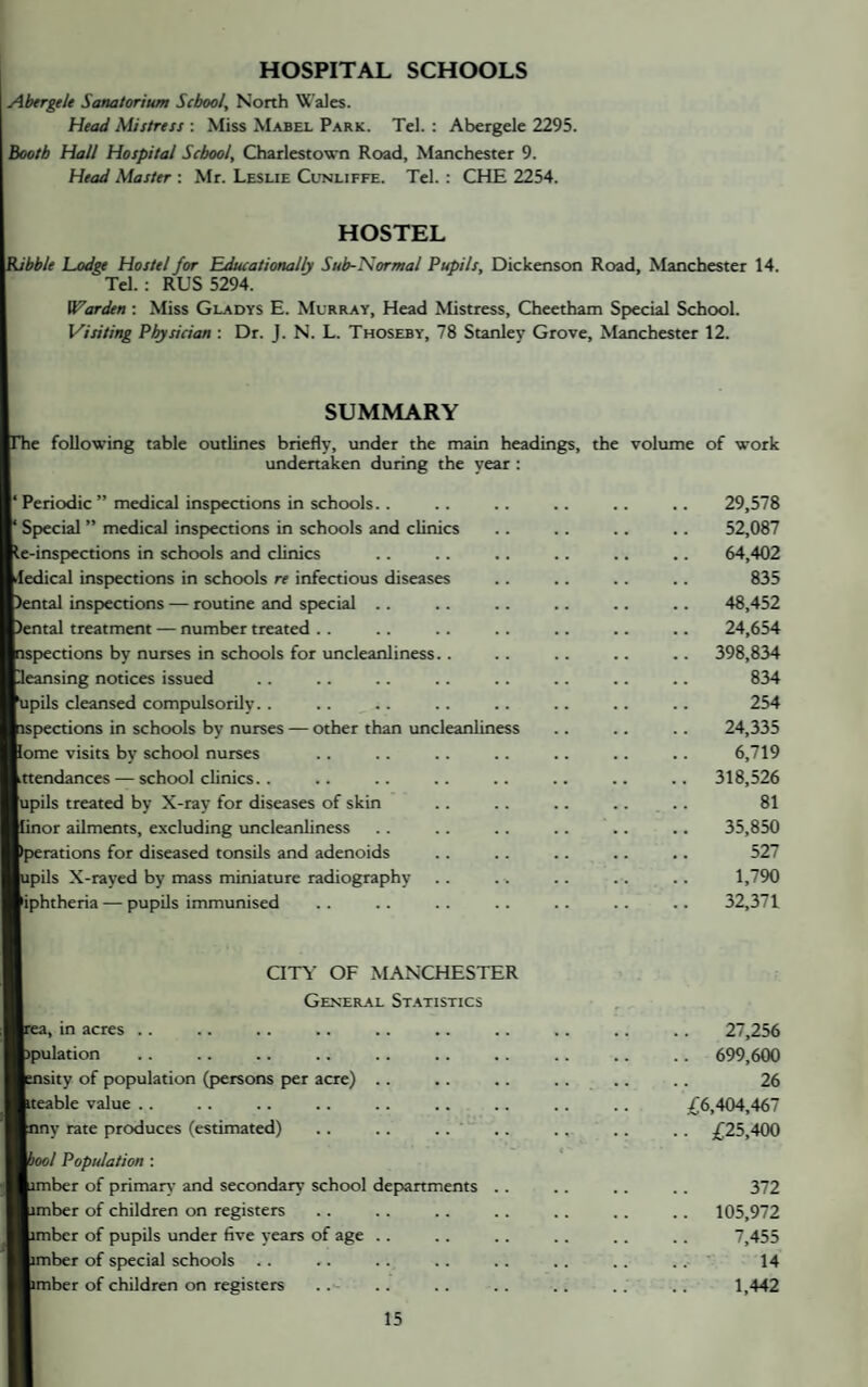 HOSPITAL SCHOOLS Abergele Sanatorium School, North VC’aJes. Head Mistress : Miss Mabel Park. Tel. ; Abergele 2295. hootb Hall Hospital School, Charlestown Road, Manchester 9. Head Master : Mr. Leslie Cunliffe. Tel. : CHE 2254. HOSTEL Ribble Lodge Hostel for Educationally Sub-Normal Pupils, Dickenson Road, Manchester 14. Tel. : RUS 5294. Xl^arden : Miss Gladys E. Murray, Head Mistress, Cheetham Special School. Visiting Plysician : Dr. J. N. L. Thoseby, 78 Stanley Grove, Manchester 12. SUMMARY tie following table outlines briefly, under the main headings, the volume of work undenaken during the year : r Periodic ” medical inspections in schools.. Special ” medical inspections in schools and clinics Ic-inspections in schools and clinics ledical inspections in schools re infectious diseases ital inspections — routine and special .. )ental treatment — number treated .. ispections by nurses in schools for uncleanliness. . leansing notices issued ipils cleansed compulsorily. . spections in schools by nurses — other than uncleanlin lome visits by school nurses Attendances — school clinics.. ipils treated by X-ray for diseases of skin lor ailments, excluding uncleanliness :rations for diseased tonsils and adenoids ipils X-rayed by mass miniature radiography hphtheria — pupils immunised 29,578 52,087 64,402 835 48,452 24,654 398,834 834 254 24,335 6,719 318,526 81 35,850 527 1,790 32,371 ClTi’ OF MANCHESTER General Statistics in acres . . pulation isity of population (persons fjer acre) ^teable value .. any rate produces (estimated) ol Population : aber of primaiy and secondary school depwtrtments amber of children on registers aber of pupils under five years of age .. limber of special schools pmber of children on registers 27,256 . 699,600 26 £6,404,467 . £25,400 372 105,972 7,455 14 1,442