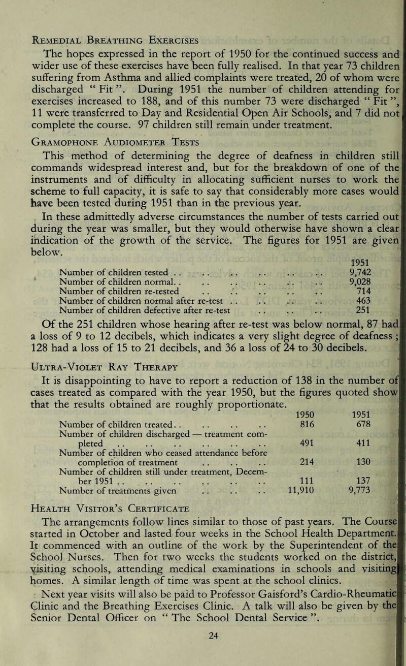Remedial Breathing Exercises The hopes expressed in the report of 1950 for the continued success anc wider use of these exercises have been fully realised. In that year 73 children suffering from Asthma and allied complaints were treated, 20 of whom were discharged “ Fit During 1951 the number of children attending for exercises increased to 188, and of this number 73 were discharged “ Fit ”, 11 were transferred to Day and Residential Open Air Schools, and 7 did not complete the course. 97 children still remain under treatment. Gramophone Audiometer Tests This method of determining the degree of deafness in children stil commands widespread interest and, but for the breakdown of one of the instruments and of difficulty in allocating sufficient nurses to work the scheme to full capacity, it is safe to say that considerably more cases wouk have been tested during 1951 than in the previous year. In these admittedly adverse circumstances the number of tests carried out during the year was smaller, but they would otherwise have shown a clear indication of the growth of the service. The figures for 1951 are given below. 1951 Number of children tested .. .... . . . . . . 9,742 ‘ Number of children normal. . . . .. .. .. .. 9,028 Number of children re-tested .. .'. .. .. .. 714 Number of children normal after re-test . . .. .. .. 463 Number of children defective after re-test . . .. . . 251 Of the 251 children whose hearing after re-test was below normal, 87 had a loss of 9 to 12 decibels, which indicates a very slight degree of deafness ; 128 had a loss of 15 to 21 decibels, and 36 a loss of 24 to 30 decibels. Ultra-Violet Ray Therapy It is disappointing to have to report a reduction of 138 in the number of cases treated as compared with the year 1950, but the figures quoted show that the results obtained are roughly proportionate. 1950 1951 Number of children treated. . 816 678 Number of children discharged — treatment com- Dieted 491 411 Number of children who ceased attendance before completion of treatment 214 130 Number of children still under treatment. Decern- ber 1951 . 111 137 Number of treatments given 11,910 9,773 Health Visitor’s Certificate The arrangements follow lines similar to those of past years. The Course started in October and lasted four weeks in the School Health Department. It commenced with an outline of the work by the Superintendent of the School Nurses. Then for two weeks the students worked on the district, visiting schools, attending medical examinations in schools and visiting homes. A similar length of time was spent at the school clinics. Next year visits will also be paid to Professor Gaisford’s Cardio-Rheumatic Clinic and the Breathing Exercises Clinic. A talk will also be given by the Senior Dental Officer on “ The School Dental Service ”.