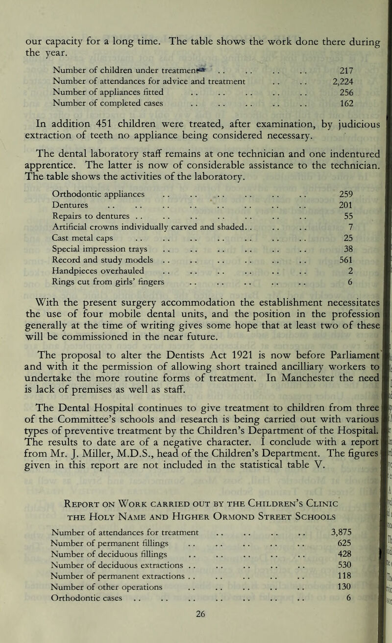 our capacity for a long time. The table shows the work done there during the year. Number of children under treatment** Number of attendances for advice and treatment Number of appliances fitted Number of completed cases 217 2,224 256 162 In addition 451 children were treated, after examination, by judicious extraction of teeth no appliance being considered necessary. The dental laboratory staff remains at one technician and one indentured apprentice. The latter is now of considerable assistance to the technician. The table shows the activities of the laboratory. Orthodontic appliances Dentures Repairs to dentures . . Artificial crowns individually carved and shaded Cast metal caps Special impression trays Record and study models . . Handpieces overhauled Rings cut from girls’ fingers 259 201 55 7 25 38 561 2 6 With the present surgery accommodation the establishment necessitates I the use of four mobile dental units, and the position in the profession generally at the time of writing gives some hope that at least two of these | will be commissioned in the near future. The proposal to alter the Dentists Act 1921 is now before Parliament] and with it the permission of allowing short trained ancilliary workers to undertake the more routine forms of treatment. In Manchester the need | is lack of premises as well as staff. The Dental Hospital continues to give treatment to children from three of the Committee’s schools and research is being carried out with various types of preventive treatment by the Children’s Department of the Hospital. The results to date are of a negative character. I conclude with a report from Mr. J. Miller, M.D.S., head of the Children’s Department. The figures] given in this report are not included in the statistical table V. Report on Work carried out by the Children’s Clinic THE Holy Name and Higher Ormond Street Schools Number of attendances for treatment Number of permanent fillings Number of deciduous fillings Number of deciduous extractions Number of permanent extractions Number of other operations Orthodontic cases 3,875 625 428 530 118 130 6