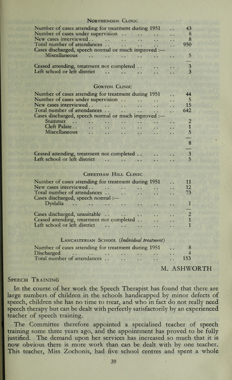 Northenden Clinic Number of cases attending for treatment during 1951 .. 43 Number of cases under supervision .. .. . . .. 8 New cases interviewed.. .. .. .. .. .. 8 Total number of attendances .. .. .. . . .. 950 Cases discharged, speech normal or much improved :— Miscellaneous . . .. .. .. . . .. 5 Ceased attending, treatment not completed .. .. .. 3 Left school or left district ., .. .. .. .. 3 Gorton Clinic Number of cases attending for treatment during 1951 .. 44 Number of cases under supervision .. . . . . .. 5 New cases interviewed.. .. .. .. .. .. 15 Total number of attendances .. .. .. .. .. 642 Cases discharged, speech normal or much improved :— Stammer . . .. .. .. . . .. .. 2 Cleft Palate.. . . .. . . .. .. .. 1 Miscellaneous . . .. .. .. .. .. 5 8 Ceased attending, treatment not completed .. .. . . 3 Left school or left district .. .. .. .. .. 5 Cheetham Hill Clinic Number of cases attending for treatment during 1951 . . 11 New cases interviewed .. . . .. .. .. .. 12 Total number of attendances .. . . .. . . . . 73 Cases discharged, speech normal :— Dyslalia . . .. .. .. .. .. . . 1 Cases discharged, unsuitable .. . . . . . . .. 2 Ceased attending, treatment not completed .. . . .. 1 Left school or left district .. .. .. .. . . 1 Lancasterian School {Individual treatment) Number of cases attending for treatment during 1951 .. 8 Discharged . . .. . . .. . . . . . . 4 Total number of attendances . . .. . . . . .. 153 M. ASHWORTH Speech Training In the course of her work the Speech Therapist has found that there are large numbers of children in the schools handicapped by minor defects of speech, children she has no time to treat, and who in fact do not really need speech therapy but can be dealt with perfectly satisfactorily by an experienced teacher of speech training. The Committee therefore appointed a specialised teacher of speech training some three years ago, and the appointment has proved to be fully justified. The demand upon her services has increased so much that it is now obvious there is more work than can be dealt with by one teacher. This teacher. Miss Zochonis, had five school centres and spent a whole