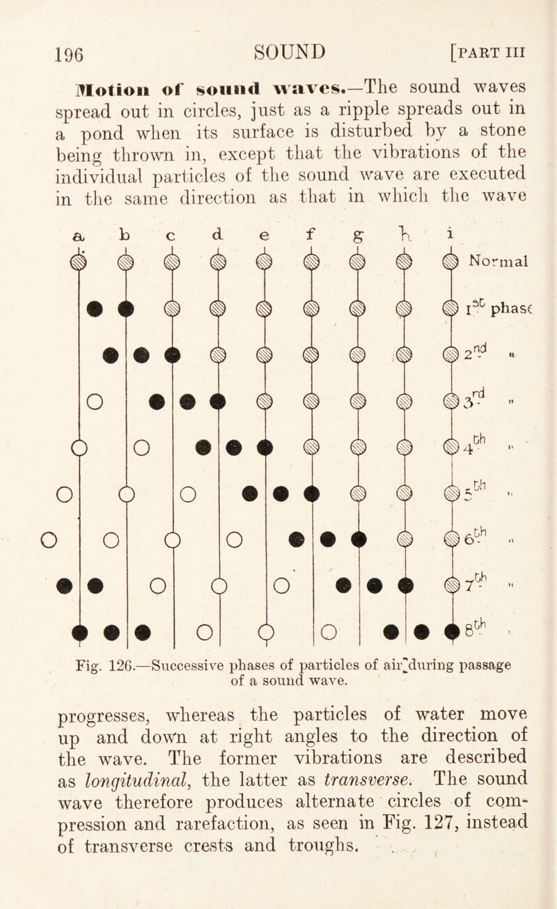 Motion of sound waves.—The sound waves spread out in circles, just as a ripple spreads out in a pond when its surface is disturbed by a stone being thrown in, except that the vibrations of the individual particles of the sound wave are executed in the same direction as that in whicli the wave a b c d. o 6 o o o 6 o o 0 o o 0 o • o o 0 o # 4 Normal i phase 21^ u .Dh 0 05 .Dh 0 0 e>^- ,Dh • f 8 Fig. 12G.—Successive phases of particles of aird\iring passage of a sound wave. progresses, whereas the particles of water move up and down at right angles to the direction of the wave. The former vibrations are described as longitudinal, the latter as transverse. The sound wave therefore produces alternate circles of com¬ pression and rarefaction, as seen in Fig. 127, instead of transverse crests and troughs. . .