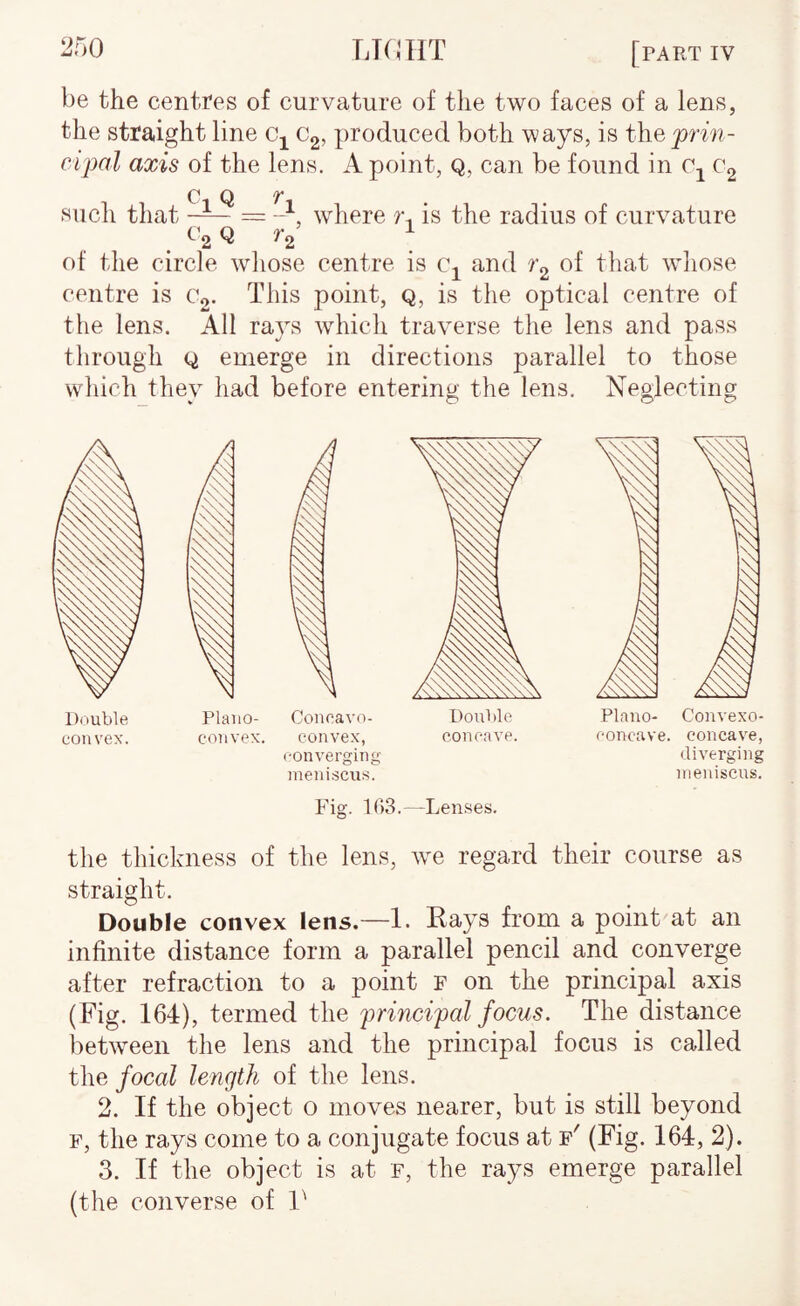 be the centres of curvature of the two faces of a lens, the straight line Cg, produced both ways, is they>rm- cipal axis of the lens. A point, q, can be found in C2 such that where r. is the radius of curvature fa of the circle whose centre is and fg oi fbat whose centre is C2. This point, q, is the optical centre of the lens. All raj^s which traverse the lens and pass through Q emerge in directions parallel to those which they had before entering the lens. Neglecting Double convex. Plano¬ convex. converging meniscus. Plano- Convexo- concave. concave, diverging meniscus. Fig. 1()3.—Lenses. the thickness of the lens, we regard their course as straight. Double convex lens.—1. Rays from a point at an infinite distance form a parallel pencil and converge after refraction to a point f on the principal axis (Fig. 164), termed the principal focus. The distance between the lens and the principal focus is called the focal length of the lens. 2. If the object o moves nearer, but is still beyond F, the rays come to a conjugate focus at f' (Fig. 164, 2). 3. If the object is at f, the rays emerge parallel (the converse of 1''