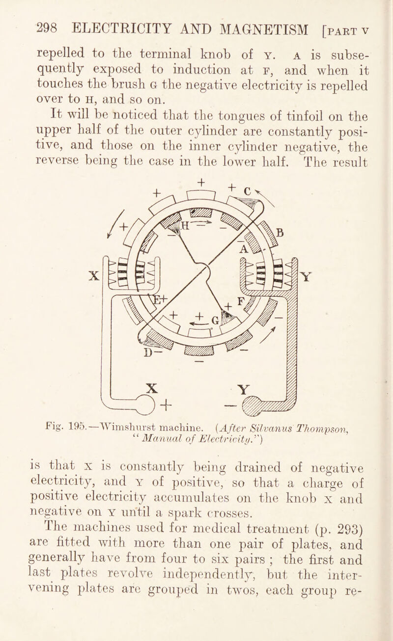 repelled to the terminal knob of y. a is subse¬ quently exposed to induction at f, and when it touches the brush G the negative electricity is repelled over to H, and so on. It will be noticed that the tongues of tinfoil on the upper half of the outer cylinder are constantly posi¬ tive, and those on the inner cylinder negative, the reverse being the case in the lower half. The result Fig. 195.—tVimshiirst macliine. {After Si/vanus Thompson, “ Manual of Electricity. is that X is constantly being drained of negative electricity, and y of positive, so that a charge of positive electricity accumulates on the knob x and negative on y until a spark crosses. The machines used for medical treatment (p. 293) are fitted with more than one pair of plates, and generally have from four to six pairs ; the first and last plates revolve independently, but the inter¬ vening plates arc grouped in twos, each group re-