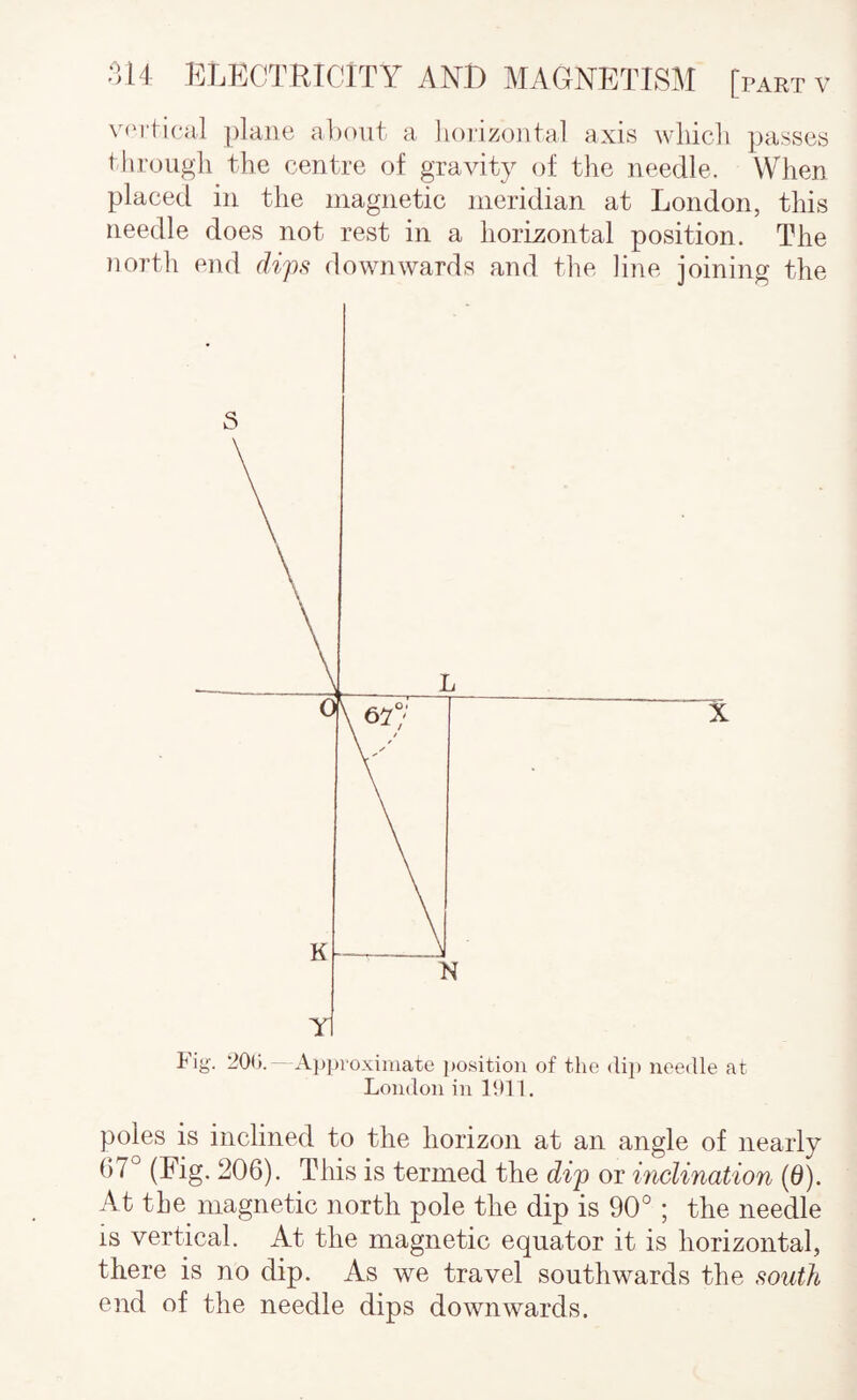 vf'i'fical plane aLont a lioiizoiital axis wliicli passes < lirougli the centre of gravity of the needle. When placed in the magnetic meridian at London, this needle does not rest in a horizontal position. The north end dips downwards and the line joining the poles is inclined to the horizon at an angle of nearly 07° (Fig. 206). This is termed the dij? or mclination (6). At the magnetic north pole the dip is 90° ; the needle is vertical. At the magnetic equator it is horizontal, there is no dip. As we travel southwards the south end of the needle dips downwards.