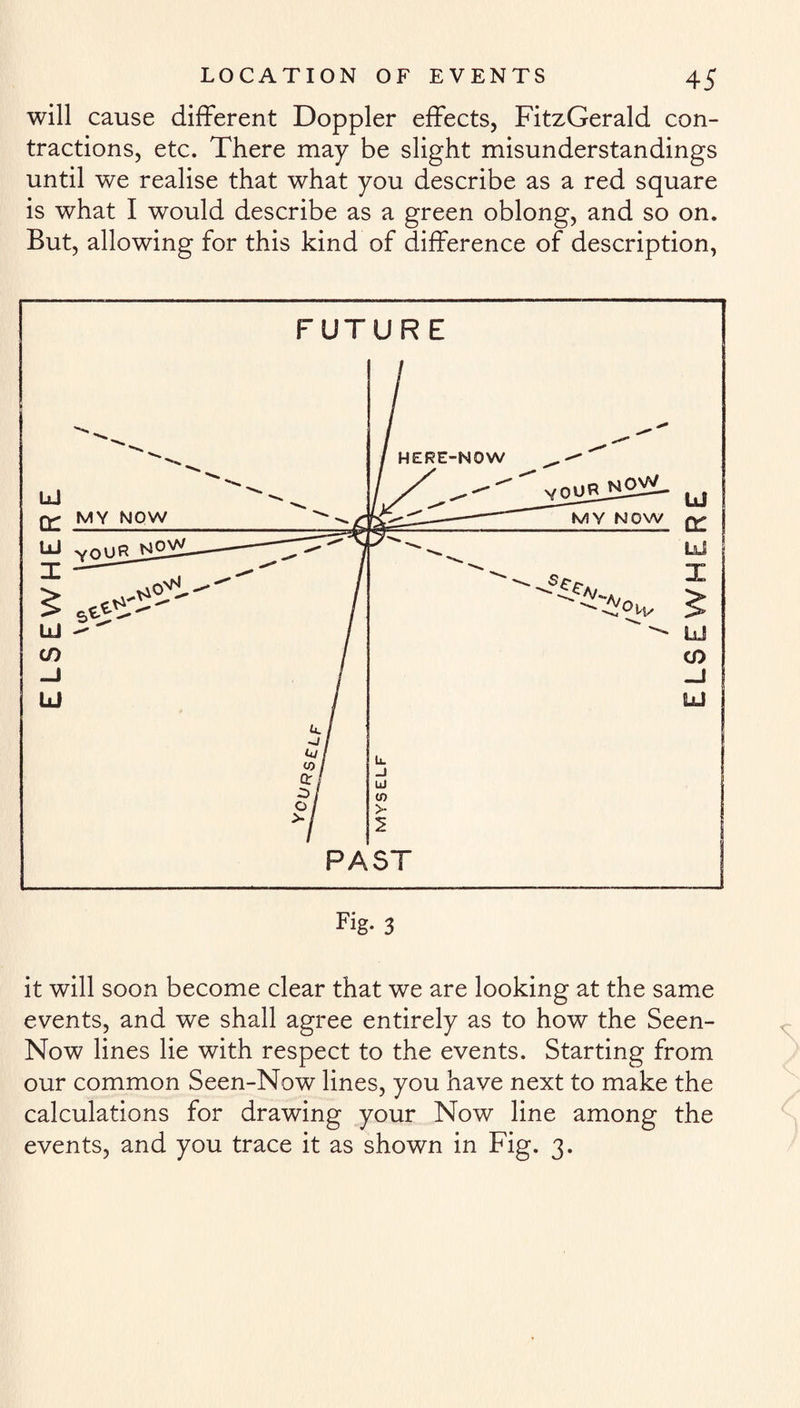 will cause different Doppler effects, FitzGerald con¬ tractions, etc. There may be slight misunderstandings until we realise that what you describe as a red square is what I would describe as a green oblong, and so on. But, allowing for this kind of difference of description, it will soon become clear that we are looking at the same events, and we shall agree entirely as to how the Seen- Now lines lie with respect to the events. Starting from our common Seen-Now lines, you have next to make the calculations for drawing your Now line among the events, and you trace it as shown in Fig. 3.