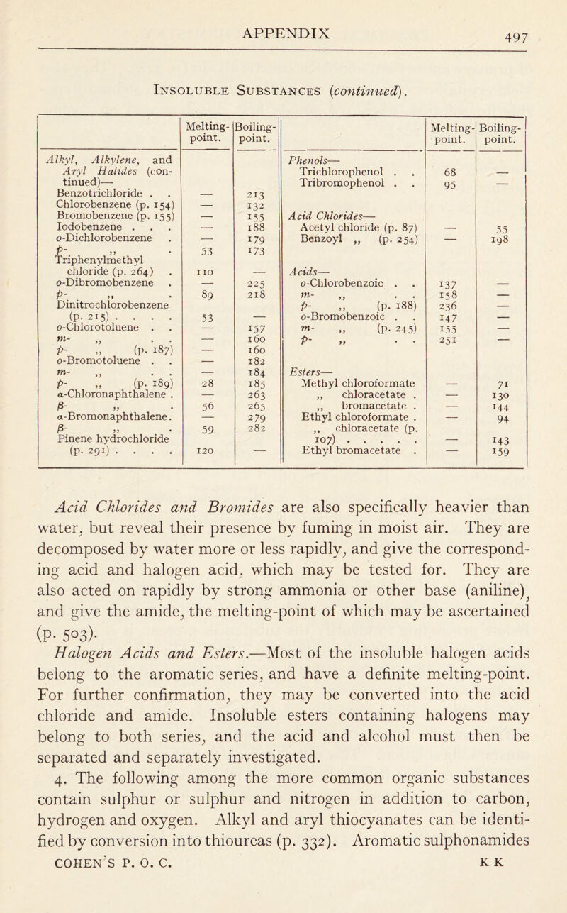 Insoluble Substances {continued). Melting- point. Boiling- point. Melting- point. Boiling- point. Alkyl, Alkylene, and Phenols— Aryl Halides (con- Trichlorophenol . 68 — tinued)— Tribromophenol . 95 — Benzotrichloride . — 213 Chlorobenzene (p. 154) — 132 Bromobenzene (p. 155) — 155 Acid Chlorides— Iodobenzene . — 188 Acetyl chloride (p. 87) — 55 o-Dichlorobenzene — 179 Benzoyl „ (p. 254) — ' 198 P- 53 173 Triphenylmethyl chloride (p. 264) no — Acids— o-Dibromobenzene — 225 o-Chlorobenzoic . 137 — P- 89 218 m- ,, . . 158 — Dinitrochlorobenzene P- ,, (P- 188) 236 — (p. 215) .... 53 — o-Bromobenzoic . 147 — o-Chlorotoluene . 157 m- „ (P- 245) I55 — tn- „ . . — 160 P- 251 — P- „ (P- 187) — 160 o-Bromotoluene . — 182 m- „ . . — 184 Esters— P- ,, (P- 189) 28 185 Methyl chloroformate — 7i a-Chloronaphthalene . — 263 ,, chloracetate . — 130 /3- 56 265 ,, bromacetate . — 144 a-Bromonaphthalene. — 279 Ethyl chloroformate . — 94 0- 59 282 ,, chloracetate (p. Pinene hydrochloride 107). — 143 (p. 291) .... 120 ~ Ethyl bromacetate . 159 Acid Chlorides and Bromides are also specifically heavier than water, but reveal their presence by fuming in moist air. They are decomposed by water more or less rapidly, and give the correspond¬ ing acid and halogen acid, which may be tested for. They are also acted on rapidly by strong ammonia or other base (aniline),, and give the amide, the melting-point of which may be ascertained (p- 5°3)- Halogen Acids and Esters.—Most of the insoluble halogen acids belong to the aromatic series, and have a definite melting-point. For further confirmation, they may be converted into the acid chloride and amide. Insoluble esters containing halogens may belong to both series, and the acid and alcohol must then be separated and separately investigated. 4. The following among the more common organic substances contain sulphur or sulphur and nitrogen in addition to carbon, hydrogen and oxygen. Alkyl and aryl thiocyanates can be identi¬ fied by conversion into thioureas (p. 332). Aromatic sulphonamides cohen’s p. 0. c. k k