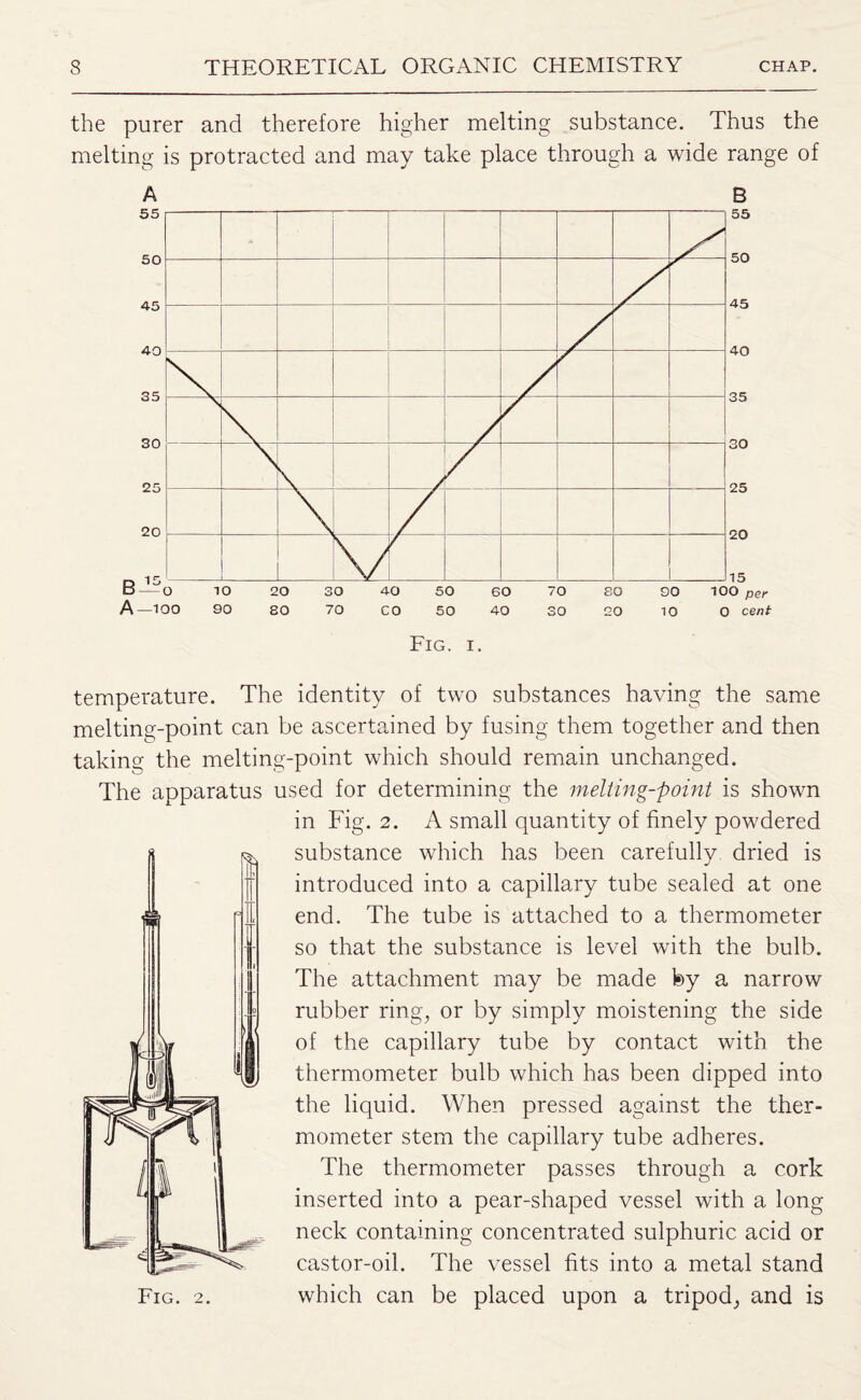 the purer and therefore higher melting substance. Thus the melting is protracted and may take place through a wide range of A B Fig. i. temperature. The identity of two substances having the same melting-point can be ascertained by fusing them together and then taking the melting-point which should remain unchanged. The apparatus used for determining the melting-point is shown in Fig. 2. A small quantity of finely powdered substance which has been carefully dried is introduced into a capillary tube sealed at one end. The tube is attached to a thermometer so that the substance is level with the bulb. The attachment may be made fey a narrow rubber ring, or by simply moistening the side of the capillary tube by contact with the thermometer bulb which has been dipped into the liquid. When pressed against the ther¬ mometer stem the capillary tube adheres. The thermometer passes through a cork inserted into a pear-shaped vessel with a long neck containing concentrated sulphuric acid or castor-oil. The vessel fits into a metal stand which can be placed upon a tripod, and is