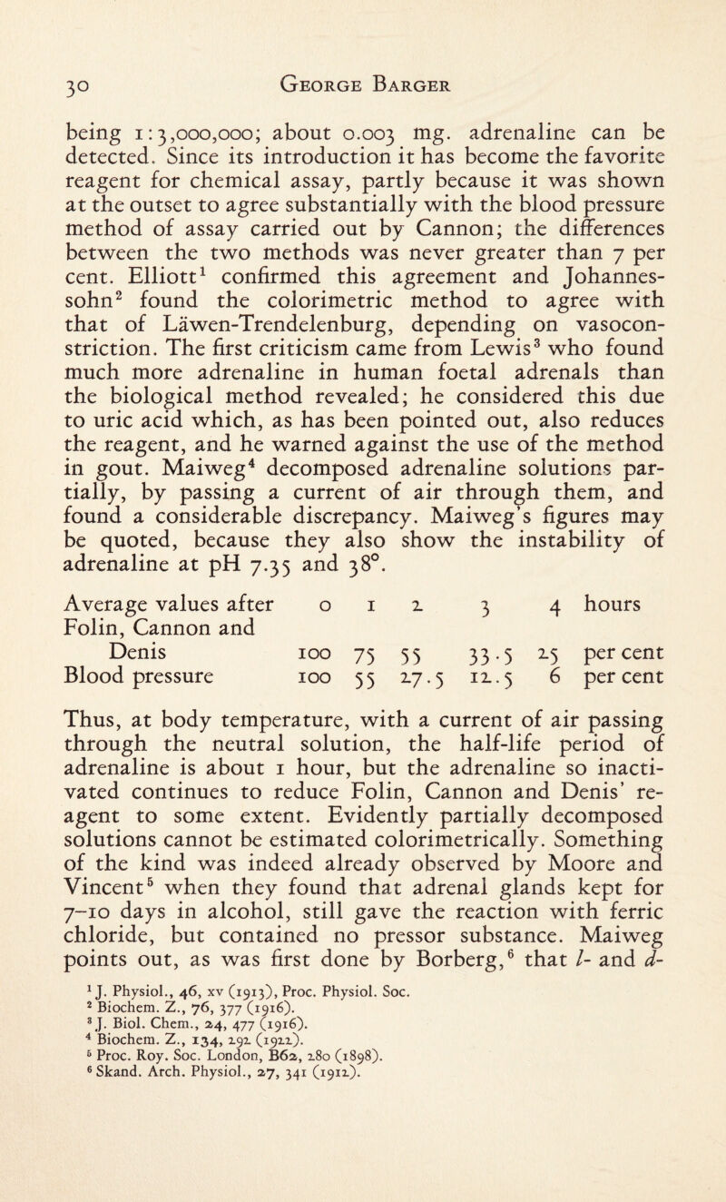 3° being 1:3,000,000; about 0.003 mg- adrenaline can be detected. Since its introduction it has become the favorite reagent for chemical assay, partly because it was shown at the outset to agree substantially with the blood pressure method of assay carried out by Cannon; the differences between the two methods was never greater than 7 per cent. Elliott1 confirmed this agreement and Johannes- sohn2 found the colorimetric method to agree with that of Lawen-Trendelenburg, depending on vasocon¬ striction. The first criticism came from Lewis3 who found much more adrenaline in human foetal adrenals than the biological method revealed; he considered this due to uric acid which, as has been pointed out, also reduces the reagent, and he warned against the use of the method in gout. Maiweg4 decomposed adrenaline solutions par¬ tially, by passing a current of air through them, and found a considerable discrepancy. Maiweg’s figures may be quoted, because they also show the instability of adrenaline at pH 7.35 and 38°. Average values after 012. 3 4 hours Folin, Cannon and Denis 100 75 55 33.5 2.5 percent Blood pressure 100 55 2.7.5 I2--5 6 percent Thus, at body temperature, with a current of air passing through the neutral solution, the half-life period of adrenaline is about 1 hour, but the adrenaline so inacti¬ vated continues to reduce Folin, Cannon and Denis’ re¬ agent to some extent. Evidently partially decomposed solutions cannot be estimated colorimetrically. Something of the kind was indeed already observed by Moore and Vincent5 when they found that adrenal glands kept for 7-10 days in alcohol, still gave the reaction with ferric chloride, but contained no pressor substance. Maiweg points out, as was first done by Borberg,6 that /- and d- 1J. Physiol., 46, xv (1913), Proc. Physiol. Soc. 2 Biochem. Z., 76, 377 (1916). 3 J. Biol. Chem., 2,4, 477 (1916). 4 Biochem. Z., 134, 292 (1922). 6 Proc. Roy. Soc. London, B62, 280 (1898).