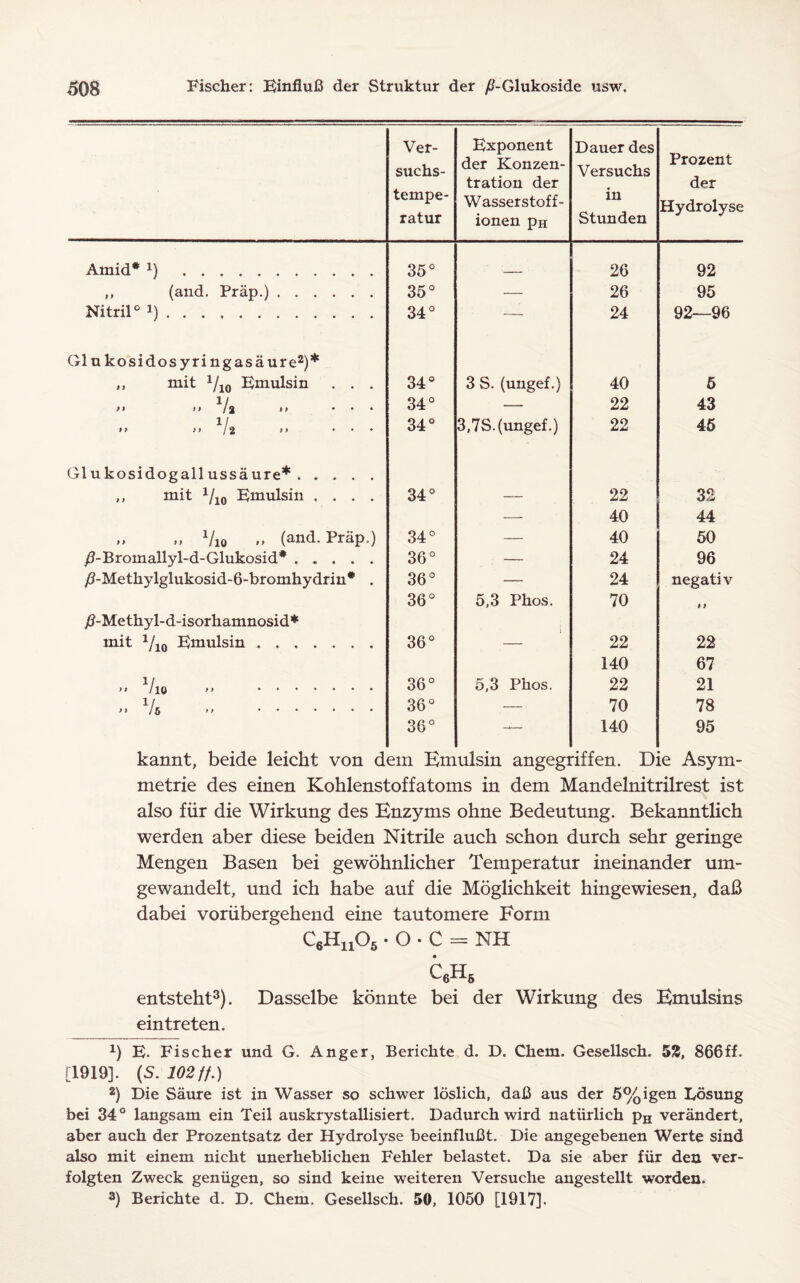 Ver- suchs- tempe- ratur Exponent der Konzen- tration der Wasserstoff- ionen pn Dauer des Versuchs in Stunden Prozent der Hydrolyse Amid* x) . 35° 26 92 ,, (and. Prap.). 35° — 26 95 Nitril0 !). 34° — 24 92—96 Glukosidosyringasaure2)* ,, mit 1/10 Emulsin . . . 34° 3 S. (ungef.) 40 6 1/ >« >> !% >> ... 34° — 22 43 11 it ”12 ” ... 34° 3,7S. (ungef.) 22 45 Glukosidogallussaure*. ,, mit 1/10 Emulsin .... 34° — 22 32 — 40 44 ,, „ Vi0 ,, (and. Prap.) 34° — 40 50 ^-Bromallyl-d-Glukosid* ..... 36° — 24 96 y9-Methylglukosid-6-bromhydrin* . 36° — 24 negativ 36° 5,3 Phos. 70 # > /?-Methyl-d-isorhamnosid* - [ mit 1/10 Emulsin. 36° 22 22 140 67  10 ” . 36° 5,3 Phos. 22 21 1/ ” lb ” ' . 36° — 70 78 36° — 140 95 kannt, beide leicht von dem Emulsin angegriffen. Die Asym- metrie des einen Kohlenstoffatoms in dem Mandelnitrilrest ist also fur die Wirkung des Enzyms ohne Bedeutung. Bekanntlich werden aber diese beiden Nitrile auch schon durch sehr geringe Mengen Basen bei gewohnlicher Temperatur ineinander um- gewandelt, und ich habe auf die Moglichkeit hingewiesen, daQ dabei voriibergehend eine tautomere Form C6Hn05 • O • C = NH C6H6 entsteht3). Dasselbe konnte bei der Wirkung des Emulsins eintreten. x) E. Fischer und G. Anger, Berichte d. D. Chem. Gesellsch. 52, 866ff. [1919]. (S. 102 it.) 2) Die Saure ist in Wasser so schwer loslich, daB aus der 5%igen Eosung bei 34° langsam ein Teil auskrystallisiert. Dadurch wird natiirlich pH verandert, aber auch der Prozentsatz der Hydrolyse beeinfluBt. Die angegebenen Werte sind also mit einem nicht unerheblichen Fehler belastet. Da sie aber fur den ver- folgten Zweck geniigen, so sind keine weiteren Versuche angestellt worden. 3) Berichte d. D. Chem. Gesellsch. 50, 1050 [1917].