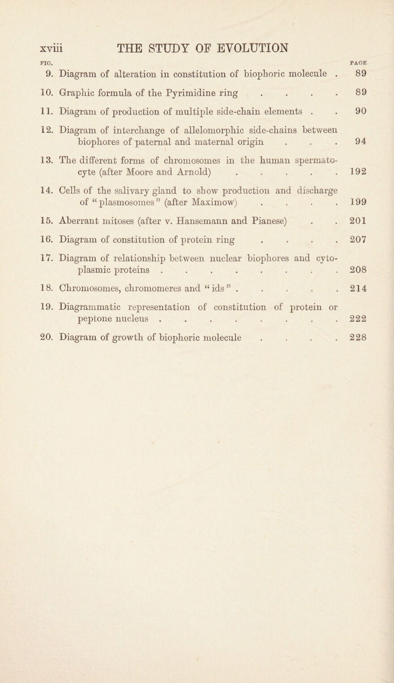 FIG. PAGE 9. Diagram of alteration in constitution of biophoric molecule . 89 10. Graphic formula of the Pyrimidine ring . . . .89 11. Diagram of production of multiple side-chain elements . . 90 12. Diagram of interchange of allelomorphic side-chains between biophores of paternal and maternal origin . . .94 13. The different forms of chromosomes in the human spermato¬ cyte (after Moore and Arnold) . . . . .192 14. Cells of the salivary gland to show production and discharge of “ plasmosomes ” (after Maximow) . . . .199 15. Aberrant mitoses (after v. Hansemann and Pianese) . . 201 16. Diagram of constitution of protein ring . . . .207 17. Diagram of relationship between nuclear biophores and cyto¬ plasmic proteins . . . . . . . .208 18. Chromosomes, chromomeres and “ ids ” . . . . .214 19. Diagrammatic representation of constitution of protein or peptone nucleus . . . . . . . .222 20. Diagram of growth of biophoric molecule 228