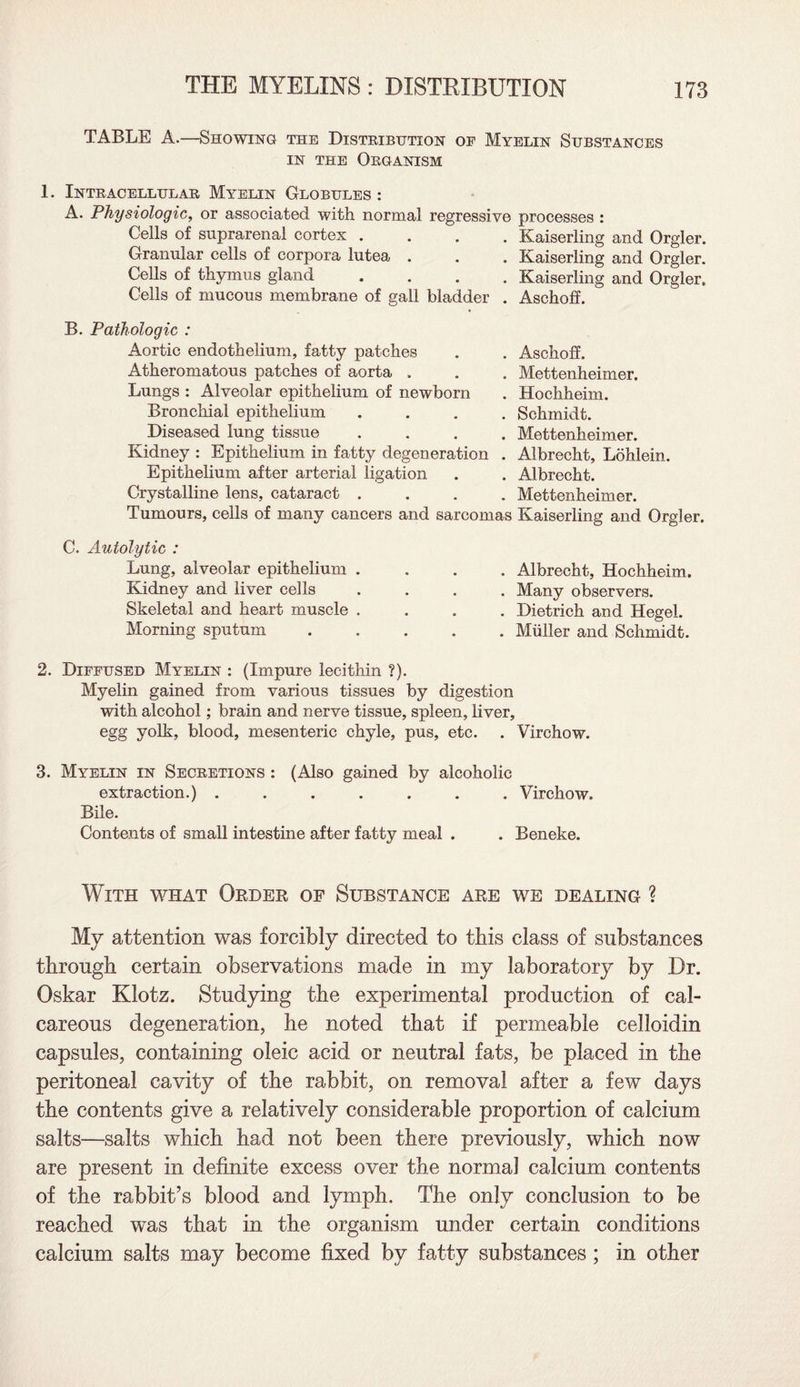 TABLE A.—Showing the Distribution of Myelin Substances in the Organism 1. Intracellular Myelin Globules : A. Physiologic, or associated with normal regressive processes : Cells of suprarenal cortex .... Kaiserling and Orgler. Granular cells of corpora lutea . . . Kaiserling and Orgler. Cells of thymus gland .... Kaiserling and Orgler. Cells of mucous membrane of gall bladder . Aschoff. B. Pathologic : Aortic endothelium, fatty patches Atheromatous patches of aorta . Lungs : Alveolar epithelium of newborn Bronchial epithelium .... Diseased lung tissue .... Kidney : Epithelium in fatty degeneration . Epithelium after arterial ligation Crystalline lens, cataract .... Tumours, cells of many cancers and sarcomas Aschoff. Mettenheimer. Hochheim. Schmidt. Mettenheimer. Albrecht, Lohlein. Albrecht. Mettenheimer. Kaiserling and Orgler. C. Autol-ytic : Lung, alveolar epithelium . Kidney and liver cells Skeletal and heart muscle . Morning sputum . Albrecht, Hochheim. . Many observers. . Dietrich and Hegel. . Muller and Schmidt. 2. Diffused Myelin : (Impure lecithin ?). Myelin gained from various tissues by digestion with alcohol; brain and nerve tissue, spleen, liver, egg yolk, blood, mesenteric chyle, pus, etc. . Virchow. 3. Myelin in Secretions : (Also gained by alcoholic extraction.) ....... Virchow. Bile. Contents of small intestine after fatty meal . . Beneke. With what Order of Substance are we dealing ? My attention was forcibly directed to this class of substances through certain observations made in my laboratory by Dr. Oskar Klotz. Studying the experimental production of cal¬ careous degeneration, he noted that if permeable celloidin capsules, containing oleic acid or neutral fats, be placed in the peritoneal cavity of the rabbit, on removal after a few days the contents give a relatively considerable proportion of calcium salts—salts which had not been there previously, which now are present in definite excess over the normal calcium contents of the rabbit’s blood and lymph. The only conclusion to be reached was that in the organism under certain conditions calcium salts may become fixed by fatty substances ; in other