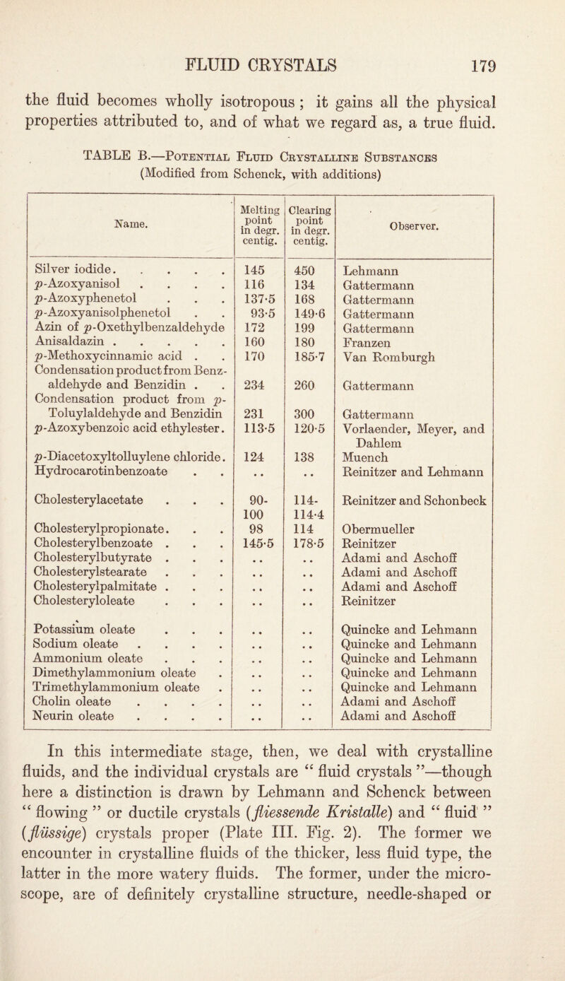 the fluid becomes wholly isotropous ; it gains all the physical properties attributed to, and of what we regard as, a true fluid. TABLE B.—Potential Fluid Crystalline Substances (Modified from Schenck, with additions) Name. Melting point in degr. centig. Clearing point in degr. centig. Observer. Silver iodide. 145 450 Lehmann ^-Azoxyanisol .... 116 134 Gattermann _p-Azoxyphenetol 137-5 168 Gattermann _2?-Azoxyanisolphenetol 93-5 149-6 Gattermann Azin of ^p-Oxethylbenzaldehycle 172 199 Gattermann Anisaldazin. 160 180 Franzen p-Methoxy cinnamic acid . Condensation product from Benz- 170 185-7 Van Romburgh aldehyde and Benzidin . Condensation product from p- 234 260 Gattermann Toluylaldehyde and Benzidin 231 300 Gattermann p-Azoxybenzoic acid ethylester. 113-5 120-5 Vorlaender, Meyer, and Dahlem ^p-Diacetoxyltolluylene chloride. 124 138 Muench Hydrocarotinbenzoate • • • • Reinitzer and Lehmann Cholesterylacetate 90- 100 114- 114-4 Reinitzer and Schonbeck Cholesterylpropionate. 98 114 Obermueller Cholesterylbenzoate . 145-5 178-5 Reinitzer Cholesterylbutyrate . Adami and Aschoff Cholesterylstearate Adami and Aschoff Cholesterylpalmitate . Adami and Aschoff Cholesteryloleate Reinitzer * Potassium oleate Quincke and Lehmann Sodium oleate .... Quincke and Lehmann Ammonium oleate Quincke and Lehmann Dimethylammonium oleate Quincke and Lehmann Trimethylammonium oleate Quincke and Lehmann Cholin oleate .... Adami and Aschoff Neurin oleate .... • • Adami and Aschoff In this intermediate stage, then, we deal with crystalline fluids, and the individual crystals are “ fluid crystals ”—though here a distinction is drawn by Lehmann and Schenck between “ flowing ” or ductile crystals (fliessende Kristalle) and “ fluid ” (flussige) crystals proper (Plate III. Fig. 2). The former we encounter in crystalline fluids of the thicker, less fluid type, the latter in the more watery fluids. The former, under the micro¬ scope, are of definitely crystalline structure, needle-shaped or