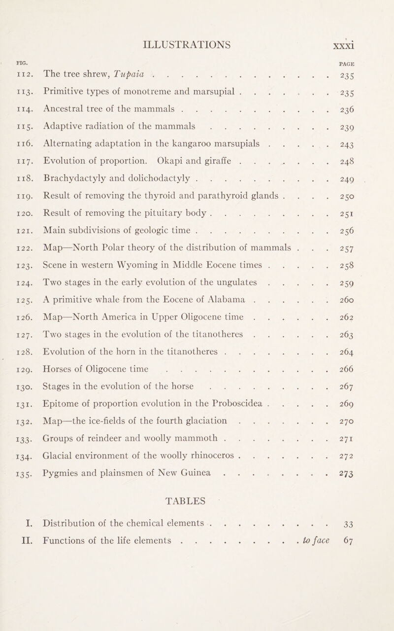 FIG. PAGE 112. The tree shrew, Tupaia. 235 113. Primitive types of monotreme and marsupial 235 114. Ancestral tree of the mammals.236 115. Adaptive radiation of the mammals.239 116. Alternating adaptation in the kangaroo marsupials.243 117. Evolution of proportion. Okapi and giraffe.248 118. Brachydactyly and dolichodactyly.249 119. Result of removing the thyroid and parathyroid glands .... 250 120. Result of removing the pituitary body.251 121. Main subdivisions of geologic time.256 122. Map—North Polar theory of the distribution of mammals . . . 257 123. Scene in western Wyoming in Middle Eocene times.258 124. Two stages in the early evolution of the ungulates.259 125. A primitive whale from the Eocene of Alabama.260 126. Map—North America in Upper Oligocene time.262 127. Two stages in the evolution of the titanotheres.263 128. Evolution of the horn in the titanotheres.264 129. Horses of Oligocene time.266 130. Stages in the evolution of the horse.267 131. Epitome of proportion evolution in the Proboscidea.269 132. Map—the ice-fields of the fourth glaciation ....... 270 133. Groups of reindeer and woolly mammoth.271 134. Glacial environment of the woolly rhinoceros.272 135. Pygmies and plainsmen of New Guinea ........ 273 TABLES I. Distribution of the chemical elements.33 II. Functions of the life elements.to face 67