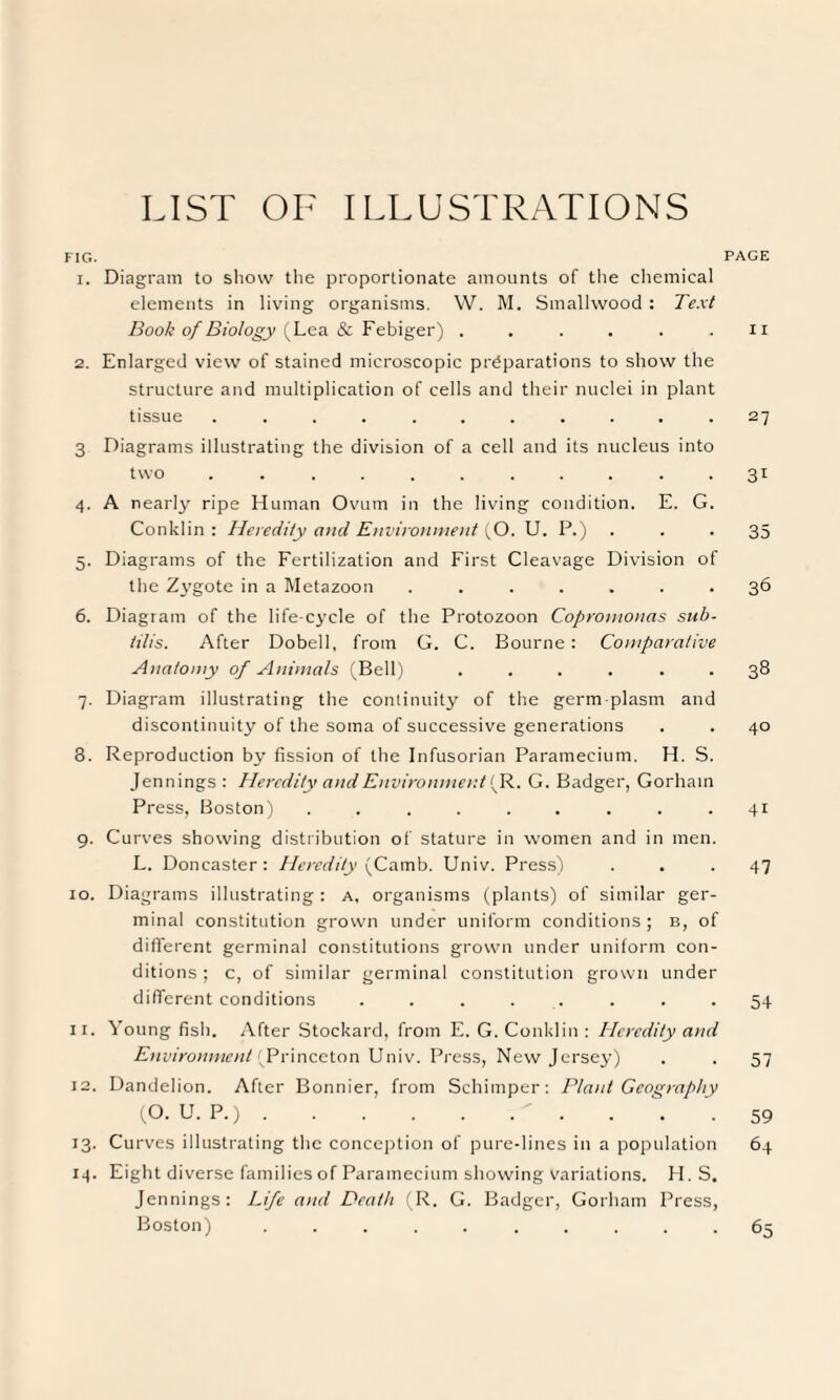 LIST OF ILLUSTRATIONS FIG. PAGE 1. Diagram to show the proportionate amounts of the chemical elements in living organisms. W. M. Smallwood : Text Book of Biology (Lea & Febiger) . . . . . . n 2. Enlarged view of stained microscopic preparations to show the structure and multiplication of cells and their nuclei in plant tissue ........... 27 3 Diagrams illustrating the division of a cell and its nucleus into two ........... 31 4. A nearly ripe Human Ovum in the living condition. E. G. Conklin : Heredity and Environment (O. U. P.) ... 35 5. Diagrams of the Fertilization and First Cleavage Division of the Z\Tgote in a Metazoon ....... 36 6. Diagram of the life cycle of the Protozoon Copromonas sub- tilis. After Dobell, from G. C. Bourne: Comparative Anatomy of Animals (Bell) ...... 38 7. Diagram illustrating the continuity of the germ-plasm and discontinuity of the soma of successive generations . . 40 8. Reproduction by fission of the Infusorian Paramecium. H. S. Jennings : Heredity and Environment (R. G. Badger, Gorham Press, Boston) . . . . . . . . .41 9. Curves showing distribution of stature in women and in men. L. Doncaster: Heredity (Camb. Univ. Press) ... 47 10. Diagrams illustrating : a, organisms (plants) of similar ger¬ minal constitution grown under uniform conditions; b, of different germinal constitutions grown under uniform con¬ ditions ; c, of similar germinal constitution grown under different conditions ........ 54 11. Young fish. After Stockard, from E. G. Conklin : Heredity and Environment (Princeton Univ. Press, New Jersey) . . 57 12. Dandelion. After Bonnier, from Schimper: Plant Geography (O. U. P.).59 13. Curves illustrating the conception of pure-lines in a population 64 14. Eight diverse families of Paramecium showing variations. H. S. Jennings: Life and Death (R. G. Badger, Gorham Press, Boston) .......... 65