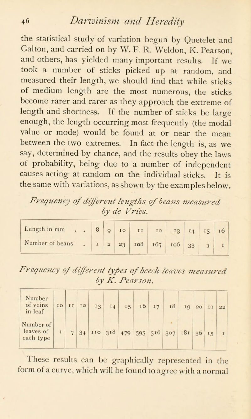 the statistical study of variation begun by Quetelet and Gal ton, and carried on by W. F. R. Weldon, K. Pearson, and others, has yielded many important results. If we took a number of sticks picked up at random, and measured their length, we should find that while sticks of medium length are the most numerous, the sticks become rarer and rarer as they approach the extreme of length and shortness. If the number of sticks be laro-e o enough, the length occurring most frequently (the modal value or mode) would be found at or near the mean between the two extremes. In fact the length is, as we say, determined by chance, and the results obey the laws of probability, being due to a number of independent causes acting at random on the individual sticks. It is the same with variations, as shown by the examples below. Frequency of different lengths of beans measured by de Vries. Length in mm . . 8 9 IO I I 12 13 [4 15 l6 Number of beans I 2 23 108 167 106 33 7 I Frequency of different types of beech leaves measured by K. Pearson. Number of veins in leaf IO r 1 12 13 H 15 16 17 18 r9 20 21 22 Number of leaves of each type 1 7 3+ no 318 479 595 5*6 • 307 18 r 36 !5 1 1 hese results can be graphically represented in the form of a curve, which will be found to agree with a normal