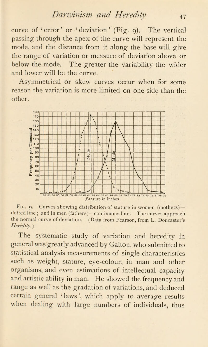 curve of‘error’ or ‘deviation’ (Fig. 9). The vertical passing through the apex of the curve will represent the mode, and the distance from it along the base will give the range of variation or measure of deviation above or below the mode. The greater the variability the wider and lower will be the curve. Asymmetrical or skew curves occur when for some reason the variation is more limited on one side than the other. Fig. 9. Curves showing distribution of stature in women (mothers)— dotted line ; and in men (fathers)—continuous line. The curves approach the normal curve of deviation. (Data from Pearson, from L. Doncaster’s Heredity.) The systematic study of variation and heredity in general was greatly advanced by Galton, who submitted to statistical analysis measurements of single characteristics such as weight, stature, eye-colour, in man and other organisms, and even estimations of intellectual capacity and artistic ability in man. He showed the frequency and range as well as the gradation of variations, and deduced certain general ‘laws’, which apply to average results when dealing with large numbers of individuals, thus