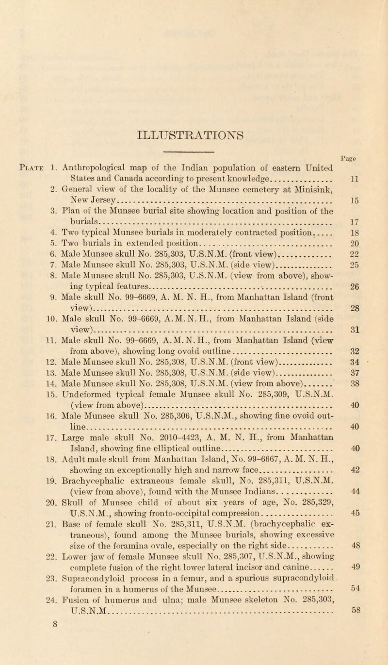 ILLUSTRATION'S Page Plate 1. Anthropological map of the Indian population of eastern United States and Canada according to present knowledge. 11 2. General view of the locality of the Munsee cemetery at Minisink, New Jersey. 15 3. Plan of the Munsee burial site showing location and position of the burials. 17 4. Two typical Munsee burials in moderately contracted position. 18 5. Two burials in extended position. 20 6. Male Munsee skull No. 285,303, U.S.N.M. (front view). 22 7. Male Munsee skull No. 285,303, U.S.N.M. (side view). 25 8. Male Munsee skull No. 285,303, U.S.N.M. (view from above), show¬ ing typical features.•.. 26 9. Male skull No. 99-6669, A. M. N. II., from Manhattan Island (front view). 28 10. Male skull No. 99-6669, A.M.N.H., from Manhattan Island (side view). 31 11. Male skull No. 99-6669, A.M.N.H., from Manhattan Island (view from above), showing long ovoid outline. 32 12. Male Munsee skull No. 285,308, U.S.N.M. (front view). 34 13. Male Munsee skull No. 285,308, U.S.N.M. (side view). 37 14. Male Munsee skull No. 285,308, U.S.N.M. (view from above). 38 15. Undeformed typical female Munsee skull No. 285,309, U.S.N.M. (view from above). 40 16. Male Munsee skull No. 285,306, U.S.N.M., showing fine ovoid out¬ line . 40 17. Large male skull No. 2010-4423, A. M. N. II., from Manhattan Island, showing fine elliptical outline. 40 18. Adult male skull from Manhattan Island, No. 99-6667, A. M. N. II., showing an exceptionally high and narrow face. 42 19. Brachycephalic extraneous female skull, No. 285,311, U.S.N.M. (view from above), found with the Munsee Indians. 44 20. Skull of Munsee child of about six years of age, No. 285,329, U.S.N.M., showing fronto-occipital compression. 45 21. Base of female skull No. 285,311, U.S.N.M. (brachycephalic ex¬ traneous), found among the Munsee burials, showing excessive size of the foramina ovale, especially on the right side. 48 22. Lower jaw of female Munsee skull No. 285,307, U.S.N.M., showing complete fusion of the right lower lateral incisor and canine. 49 23. Supracondyloid process in a femur, and a spurious supiaeondyloid foramen in a humerus of the Munsee. 54 24. Fusion of humerus and ulna; male Munsee skeleton No. 285,303, U.S.N.M.'. 58