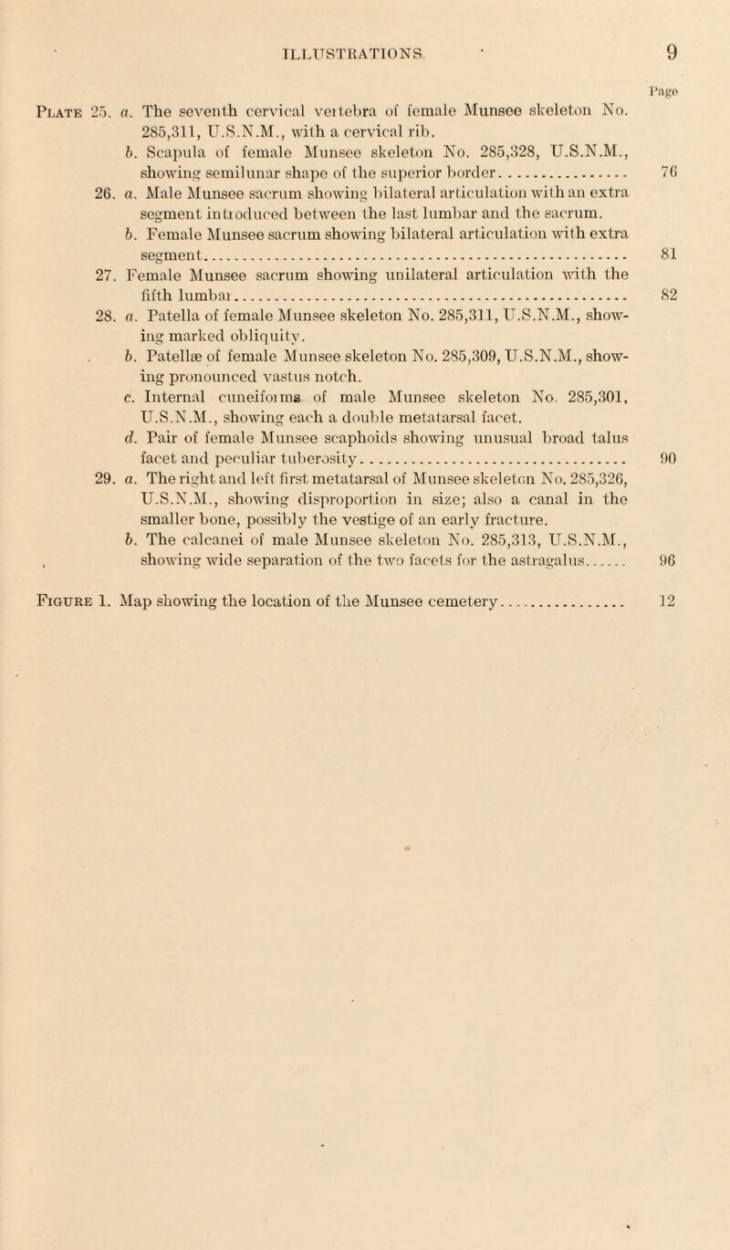 Page Plate 25. a. The seventh cervical vertebra of female Munsoe skeleton No. 285,311, U.S.N.M., wilh a cervical rib. b. Scapula of female Munsee skeleton No. 285,328, U.S.N.M., showing semilunar shape of the superior border. 76 26. a. Male Munsee sacrum showing bilateral articulation with an extra segment introduced between the last lumbar and the sacrum. b. Female Munsee sacrum showing bilateral articulation with extra segment. 81 27. Female Munsee sacrum showing unilateral articulation with the fifth lumbar. 82 28. a. Patella of female Munsee skeleton No. 285,311, U.S.N.M., show¬ ing marked obliquity. b. Patellae of female Munsee skeleton No. 285,309, U.S.N.M., show¬ ing pronounced vastus notch. c. Internal cuneifoims of male Munsee skeleton No. 285,301, U.S.N.M., showing each a double metatarsal facet. d. Pair of female Munsee scaphoids showing unusual broad talus facet and peculiar tuberosity. 90 29. a. The right and left first metatarsal of Munsee skeleton No. 285,326, U.S.N.M., showing disproportion in size; also a canal in the smaller bone, possibly the vestige of an early fracture. b. The calcanei of male Munsee skeleton No. 285,313, U.S.N.M., showing wide separation of the two facets for the astragalus. 96 Figure 1. Map showing the location of the Munsee cemetery. 12