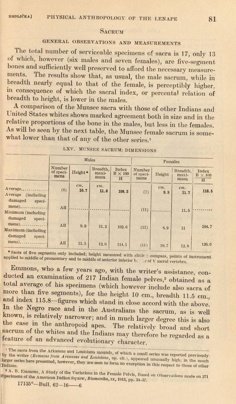 Sacrum GENERAL OBSERVATIONS AND MEASUREMENTS The total number of serviceable specimens of sacra is 17, only 13 ol which, however (six males and seven females), are five-segment bones and sufficiently well preserved to afford the necessary measure¬ ments. The results show that, as usual, the male sacrum, while in breadth nearly equal to that of the female, is perceptibly higher, m consequence of which the sacral index, or percental relation of breadth to height, is lower in the males. A comparison of the Munsee sacra with those of other Indians and United States whites shows marked agreement both in size and in the relative proportions of the bone in the males, but less in the females. *' s w , 1>e seeu by ^le llext table, the Munsee female sacrum is some¬ what lower than that of any of the other series.1 LXV. MUNSEE SACRUM: DIMENSIONS Average. Average (including damaged speci¬ mens). Minimum (including damaged speci¬ mens). Maximum (including damaged speci¬ mens). Males Females Number of speci- Height * Breadth, maxi- Index B X 100 Number of speci- Height 1 Breadth, maxi- Index I B X 100 H mum H mens mum (6) cm. 10.7 cm. 11.6 108.2 (7) cm. 9.0 cm. 11.7 118.5 All (11) (11) 11.5 11 All 9.9 11.3 102.6 8.9 104.7 All 11.5 12.0 114.1 | (ID 10.7 12.8 126.0 .- Emmons, who a few years ago, with the writer’s assistance, con¬ ducted an examination of 217 Indian female pelves,2 obtained as a total average of his specimens (which however include also sacra of more than five segments), for the height 10 cm., breadth 11.5 cm and index 115.8-figures which stand in close accord with the above! n ie egro race and in the Australians the sacrum, as is well nown, is relatively narrower; and in much larger degree this is also the case m the anthropoid apes. The relatively bfoad and short sacrum of the whites and the Indians may therefore be regarded as a feature of an advanced evolutionary character. by the writer w“ rePorted Previously SrT168 h6re PreS°nted’ h°WeVer' they are seen to form tSTiS 2 A. B. Emmons, A Study of the Variations in the Female Pelvis Based ™ nh„ n Specimens of the American Indian Squaw, BUmetrika, ix, 1913, pp 34-57 °bs6rvat,ons made 011 271 17135°—Bull. 62—16-6