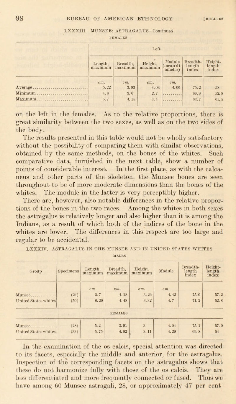 LXXXIII. MUNSEE: ASTRAGALUS—Continued FEMALES Left Length, maximum Breadth, maximum Height, maximum Module (mean di¬ ameter) Breadth- length index Height- length index cm. cm. cm. cm. Average. 5.22 3.93 3.03 4.06 75.2 58 Minimum. 4.8 3.6 2.7 69.9 52.8 Maximum. 4.15 3. 4 83. 7 61.5 on the left in the females. As to the relative proportions, there is great similarity between the two sexes, as well as on the two sides of the body. The results presented in this table would not be wholly satisfactory without the possibility of comparing them with similar observations, obtained by the same methods, on the bones of the whites. Such comparative data, furnished in the next table, show a number of points of considerable interest. In the first place, as with the calca¬ neus and other parts of the skeleton, the Munsee bones are seen throughout to be of more moderate dimensions than the bones of the whites. The module in the latter is very perceptibly higher. There are, however, also notable differences in the relative propor¬ tions of the bones in the two races. Among the whites in both sexes the astragalus is relatively longer and also higher than it is among the Indians, as a result of which both of the indices of the bone in the whites are lower. The differences in this respect are too large and regular to be accidental. LXXXIV. ASTRAGALUS IN THE MUNSEE AND IN UNITED STATES WHITES MALES Group Specimens Length, maximum Breadth, maximum Height, maximum Module Breadth- length index Height- length index cm. cm. cm. cm. Munsee. (24) 5. 7 4.28 3.26 4.42 75.0 57.2 U nited States wh i tes (50) 6.29 4.48 3.32 4.7 71.2 52.8 FEMALES Munsee. (28) 5.2 3.91 3 4.04 75.1 57.9 United States whites (33) 5. 75 4.02 3.11 4.29 69.8 54 In the examination of the os calcis, special attention was directed to its facets, especially the middle and anterior, for the astragalus. Inspection of the corresponding facets on the astragalus shows that these do not harmonize fully with those of the os calcis. They are less differentiated and more frequently connected or fused. Thus we have among 60 Munsee astragali, 28, or approximately 47 per cent