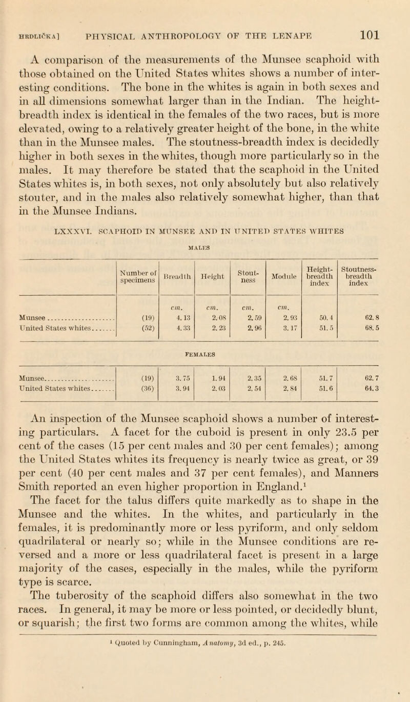 A comparison of the measurements of the Munsee scaphoid with those obtained on the United States whites shows a number of inter¬ esting conditions. The bone in the whites is again in both sexes and in all dimensions somewhat larger than in the Indian. The height- breadth index is identical in the females of the two races, hut is more elevated, owing to a relatively greater height of the hone, in the white than in the Munsee males. The stoutness-breadth index is decidedly higher in both sexes in the whites, though more particularly so in the males. It may therefore he stated that the scaphoid in the United States whites is, in both sexes, not only absolutely but also relatively stouter, and in the males also relatively somewhat higher, than that hi the Munsee Indians. LXXXYI. SCAPHOID IN MUNSEE AND IN UNITED STATES WHITES MALES Number of specimens Bread tli Height Stout¬ ness Module Height- breadth index Stoutness- breadth index cm. cm. cm. cm. Munsee. (19) 4. 13 2.08 2.59 2.93 50.4 62.8 United States whites. (52) 1.33 2.23 2.96 3.17 51.5 68.5 FEMALES Munsee. (19) 3. 75 1.94 2.35 2.68 51.7 62.7 United States whites. (36) 3.94 2.03 2. 54 2. 84 51.6 64.3 An mspection of the Munsee scaphoid shows a number of interest¬ ing particulars. A facet for the cuboid is present in only 23.5 per cent of the cases (15 per cent males and 30 per cent females); among the United States whites its frequency is nearly twice as great, or 39 per cent (40 per cent males and 37 per cent females), and Manuel'S Smith reported an even higher proportion in England.1 The facet for the talus differs quite markedly as to shape in the Munsee and the whites. In the whites, and particularly hi the females, it is predominantly more or less pyriform, and only seldom quadrilateral or nearly so; while in the Munsee conditions are re¬ versed and a more or less quadrilateral facet is present in a large majority of the cases, especially in the males, while the pyriform type is scarce. The tuberosity of the scaphoid differs also somewhat in the two races. In general, it may he more or less pointed, or decidedly blunt, or squarish; the first two forms are common among the whites, while 1 Quoted by Cunningham, Anatomy, 3<1 ed., p. 215.