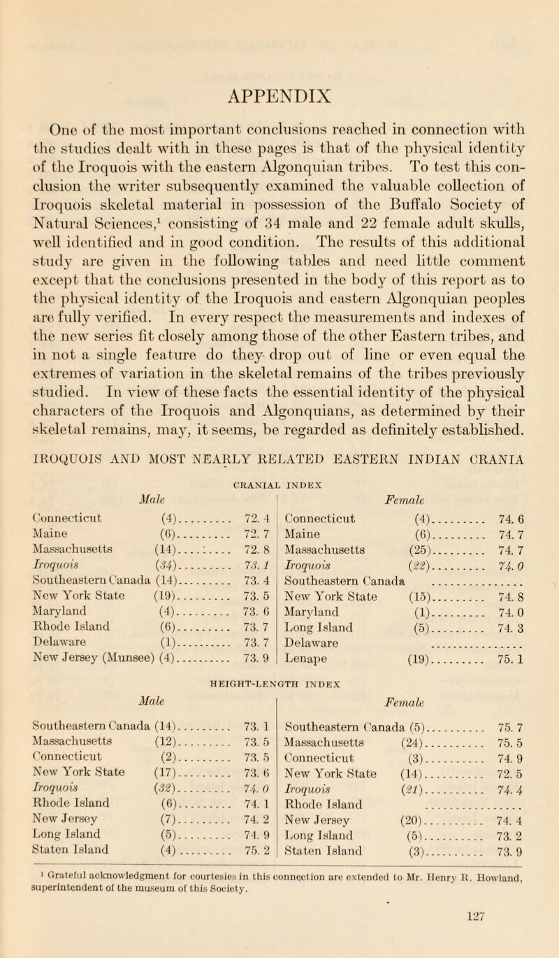 APPENDIX One of the most important conclusions reached in connection with the studies dealt with in these pages is that of the physical identity of the Iroquois with the eastern Algonquian tribes. To test this con¬ clusion the writer subsequently examined the valuable collection of Iroquois skeletal material in possession of the Buffalo Society of Natural Sciences,1 consisting of 34 male and 22 female adult skulls, well identified and in good condition. The results of this additional study are given in the following tables and need little comment except that the conclusions presented in the body of this report as to the physical identity of the Iroquois and eastern Algonquian peoples are fully verified. In every respect the measurements and indexes of the new series fit closely among those of the other Eastern tribes, and in not a single feature do they drop out of line or even equal the extremes of variation in the skeletal remains of the tribes previously studied. In view of these facts the essential identity of the physical characters of the Iroquois and Algonquians, as determined by their skeletal remains, may, it seems, be regarded as definitely established. IROQUOIS AND MOST NEARLY RELATED EASTERN INDIAN CRANIA CRANIAL INDEX Male Female Connecticut (4). .... 72. 4 Connecticut (4). ... 74.6 Maine (6). ... 72. 7 Maine (6). .... 74. 7 Massachusetts (14)....; ... 72.8 Massachusetts (25). ... 74.7 Iroquois (34). .... 73.1 Iroquois («). ... 74.0 Southeastern Canada ('ll). ... 73.4 Southeastern Canada, _ New York State (1!)). ... 73. 5 New York State (15). co Maryland (4). ... 73.6 Maryland (1). ... 74.0 Rhode Island (6). ... 73. 7 Long Island (5). ... 74. 3 Delaware m. .... 73.7 Delaware New Jersey (Munsee) (4). .... 73.9 Lenape (19). ... 75. 1 HEIGHT-LENGTH INDEX Male Female Southeastern Canada (14). ... 73. 1 Southeastern Canada (5). .... 75.7 Massachusetts (12). ... 73. 5 Massachusetts (24). .... 75. 5 Connecticut (2). ... 73. 5 Connecticut (3). .... 74. 9 New York State (17). ... 73. 6 New York State (14). .... 72. 5 Iroquois (32). ... 74- 0 Iroquois (21). .... 74. 4 Rhode Island (6). _ 74. 1 Rhode Island New Jersey (7). ... 74. 2 New Jersey (20). .... 74.4 Long Island (5). ... 74. 9 Long Island (5). .... 73. 2 Staten Island (4). .... 75. 2 Staten Island (3). .... 73. 9 ‘ Grateful acknowledgment for courtesies in this connection are extended to Mr. Henry It. Howland, superintendent of the museum of this Society.