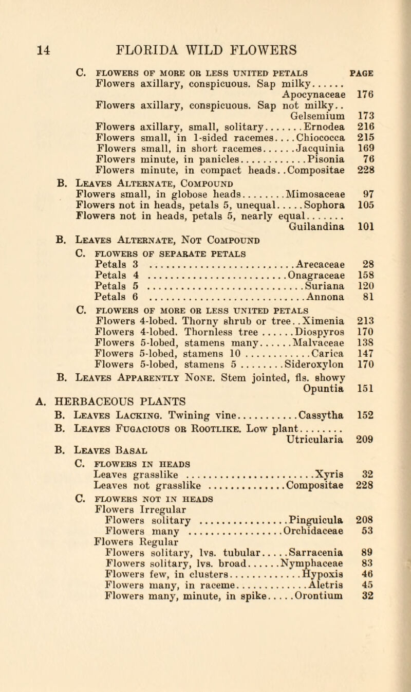 C. FLOWERS OF MORE OR LESS UNITED PETALS PAGE Flowers axillary, conspicuous. Sap milky. Apocynaceae 176 Flowers axillary, conspicuous. Sap not milky.. Gelsemium 173 Flowers axillary, small, solitary.Ernodea 216 Flowers small, in 1-sided racemes... .Chiococca 215 Flowers small, in short racemes.Jacquinia 169 Flowers minute, in panicles.Pisonia 76 Flowers minute, in compact heads. .Compositae 228 B. Leaves Alternate, Compound Flowers small, in globose heads.Mimosaceae 97 Flowers not in heads, petals 5, unequal.Sophora 105 Flowers not in heads, petals 5, nearly equal. Guilandina 101 B. Leaves Alternate, Not Compound C. flowers of separate petals Petals 3 Arecaceae 28 Petals 4 .Onagraceae 158 Petals 5 .Suriana 120 Petals 6 .Annona 81 C. flowers of more or less united petals Flowers 4-lobed. Thorny shrub or tree. .Ximenia 213 Flowers 4-lobed. Thornless tree.Diospyros 170 Flowers 5-lobed, stamens many.Malvaceae 13S Flowers 5-lobed, stamens 10.Carica 147 Flowers 5-lobed, stamens 5.Sideroxylon 170 B. Leaves Apparently None. Stem jointed, fls. showy Opuntia 151 A. HERBACEOUS PLANTS B. Leaves Lacking. Twining vine.Cassytha 152 Utricularia 209 B. Leaves Basal C. FLOWERS IN IIEADS Leaves grasslike .Xyris 32 Leaves not grasslike .Compositae 228 C. FLOWERS NOT IN HEADS Flowers Irregular Flowers solitary .Pinguicula 208 Flowers many .Orchidaceae 53 Flowers Regular Flowers solitary, lvs. tubular.Sarracenia 89 Flowers solitary, lvs. broad.Nymphaceae 83 Flowers few, in clusters.Hypoxia 46 Flowers many, in raceme.Aletris 45 Flowers many, minute, in spike.Orontium 32