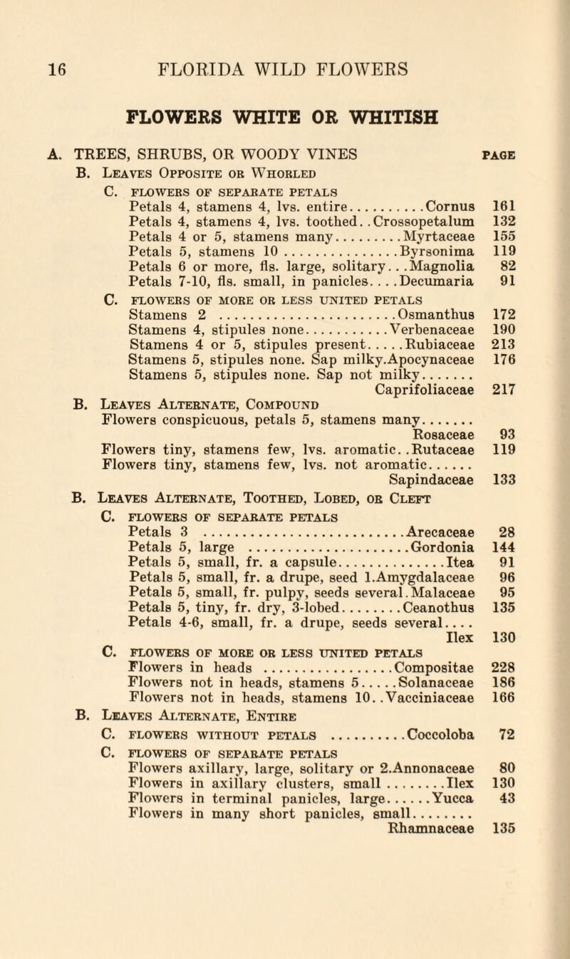 FLOWERS WHITE OR WHITISH A. TREES, SHRUBS, OR WOODY VINES B. Leaves Opposite or Whorled C. FLOWERS OF SEPARATE PETALS Petals 4, stamens 4, lvs. entire.Cornus Petals 4, stamens 4, lvs. toothed..Crossopetalum Petals 4 or 5, stamens many.Myrtaceae Petals 5, stamens 10.Byrsonima Petals 6 or more, its. large, solitary.. .Magnolia Petals 7-10, fls. small, in panicles. . . .Decumaria C. FLOWERS OF MORE OR LESS UNITED PETALS Stamens 2 .Osmanthus Stamens 4, stipules none.Verbenaceae Stamens 4 or 5, stipules present.Rubiaceae Stamens 5, stipules none. Sap milky.Apocynaceae Stamens 5, stipules none. Sap not milky. Caprifoliaceae B. Leaves Alternate, Compound Flowers conspicuous, petals 5, stamens many. Rosaceae Flowers tiny, stamens few, lvs. aromatic. .Rutaceae Flowers tiny, stamens few, lvs. not aromatic. Sapindaceae B. Leaves Alternate, Toothed, Lobed, or Cleft C. flowers of separate petals Petals 3 .Arecaceae Petals 5, large .Gordonia Petals 5, small, fr. a capsule.Itea Petals 5, small, fr. a drupe, seed l.Amygdalaceae Petals 5, small, fr. pulpy, seeds several. Malaceae Petals 5, tiny, fr. dry, 3-lobed.Ceanothus Petals 4-6, small, fr. a drupe, seeds several.... Ilex C. FLOWERS OF MORE OR LESS UNITED PETALS Flowers in heads .Compositae Flowers not in heads, stamens 5.Solanaceae Flowers not in heads, stamens 10.. Vacciniaceae B. Leaves Alternate, Entire C. FLOWERS WITHOUT PETALS .CoCColoba C. FLOWERS OF SEPARATE PETALS Flowers axillary, large, solitary or 2.Annonaceae Flowers in axillary clusters, small.Ilex Flowers in terminal panicles, large.Yucca Flowers in many short panicles, small. Rhamnaceae PAGE 161 132 155 119 82 91 172 190 213 176 217 93 119 133 28 144 91 96 95 135 130 228 186 166 72 80 130 43 135