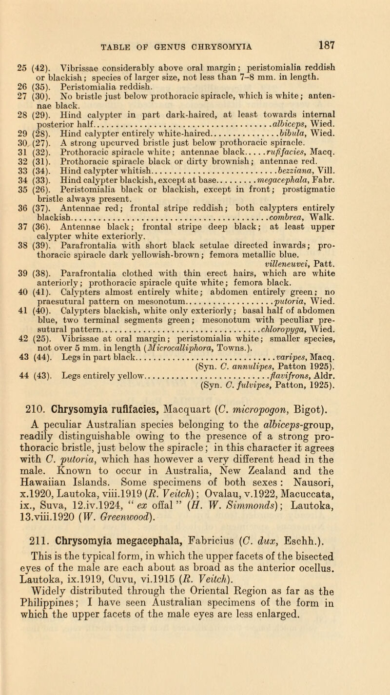 25 (42). Vibrissae considerably above oral margin; peristomialia reddish or blackish; species of larger size, not less than 7-8 mm. in length. 26 (35). Peristomialia reddish. 27 (30). No bristle just below prothoracic spiracle, which is white; anten¬ nae black. 28 (29). Hind calypter in part dark-haired, at least towards internal posterior half.albiceps, Wied. 29 (28). Hind calypter entirely white-haired.bibula, Wied. 30 (27). A strong upcurved bristle just below prothoracic spiracle. 31 (32). Prothoracic spiracle white; antennae black.rufifacies, Macq. 32 (31). Prothoracic spiracle black or dirty brownish; antennae red. 33 (34). Hind calypter whitish.bezziana, Vill. 34 (33). Hind calypter blackish, except at base.megacephala, Fabr. 35 (26). Peristomialia black or blackish, except in front; prostigmatic bristle always present. 36 (37). Antennae red; frontal stripe reddish; both calypters entirely blackish.combrea. Walk. 37 (36). Antennae black; frontal stripe deep black; at least upper calypter white exteriorly. 38 (39). Parafrontalia with short black setulae directed inwards; pro¬ thoracic spiracle dark yellowish-brown; femora metallic blue. villeneuvei, Patt. 39 (38). Parafrontalia clothed with thin erect hairs, which are white anteriorly; prothoracic spiracle quite white; femora black. 40 (41). Calypters almost entirely white; abdomen entirely green; no praesutural pattern on mesonotum.putoria, Wied. 41 (40). Calypters blackish, white only exteriorly; basal half of abdomen blue, two terminal segments green; mesonotum with peculiar pre- sutural pattern.chloropyga, Wied. 42 (25). Vibrissae at oral margin; peristomialia white; smaller species, not over 5 mm. in length (Microcalliphora, Towns.). 43 (44). Legs in part black.varipes, Macq. (Syn. C. annulipes, Patton 1925). 44 (43). Legs entirely yellow.flavifrons, Aldr. (Syn. C. fulvipes, Patton, 1925). 210. Chrysomyia ruflfacies, Macquart (C. micropogon, Bigot). A peculiar Australian species belonging to the albiceps-group, readily distinguishable owing to the presence of a strong pro¬ thoracic bristle, just below the spiracle; in this character it agrees with C. putoria, which has however a very different head in the male. Known to occur in Australia, New Zealand and the Hawaiian Islands. Some specimens of both sexes : Nausori, x.1920, Lautoka, viii.1919 (R. Veitch); Ovalau, v.1922, Macuccata, ix., Suva, 12.iv.1924, “ex offal” (H. W. Simmonds); Lautoka, 13.viii.1920 (W. Greenwood). 211. Chrysomyia megacephala, Fabricius (C. dux, Eschh.). This is the typical form, in which the upper facets of the bisected eyes of the male are each about as broad as the anterior ocellus. Lautoka, ix.1919, Cuvu, vi.1915 (R. Veitch). Widely distributed through the Oriental Region as far as the Philippines; I have seen Australian specimens of the form in which the upper facets of the male eyes are less enlarged.