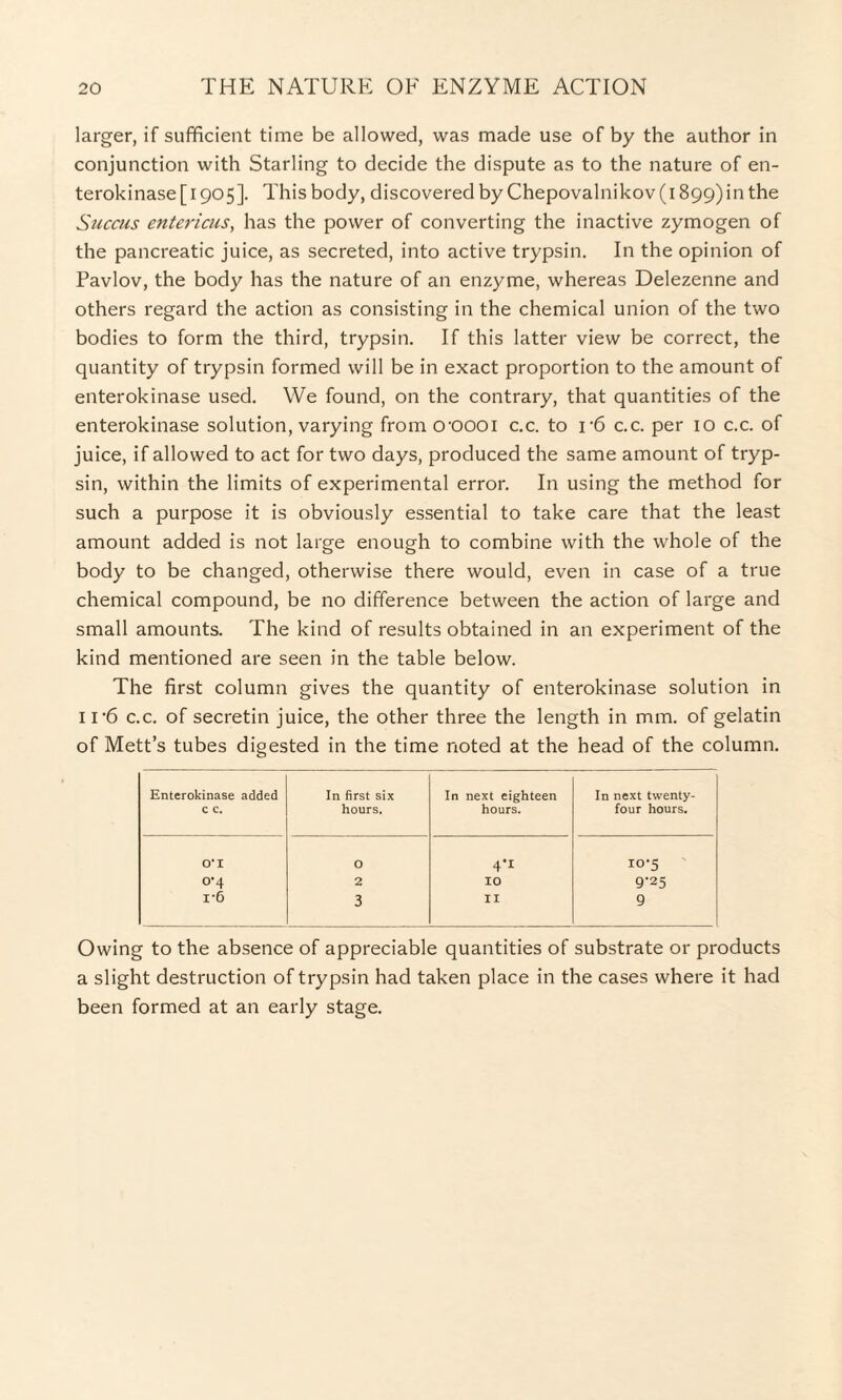 larger, if sufficient time be allowed, was made use of by the author in conjunction with Starling to decide the dispute as to the nature of en- terokinase [1905]. This body, discovered by Chepovalnikov (1899)in the Succus entericus, has the power of converting the inactive zymogen of the pancreatic juice, as secreted, into active trypsin. In the opinion of Pavlov, the body has the nature of an enzyme, whereas Delezenne and others regard the action as consisting in the chemical union of the two bodies to form the third, trypsin. If this latter view be correct, the quantity of trypsin formed will be in exact proportion to the amount of enterokinase used. We found, on the contrary, that quantities of the enterokinase solution, varying from croooi c.c. to r6 c.c. per 10 c.c. of juice, if allowed to act for two days, produced the same amount of tryp¬ sin, within the limits of experimental error. In using the method for such a purpose it is obviously essential to take care that the least amount added is not large enough to combine with the whole of the body to be changed, otherwise there would, even in case of a true chemical compound, be no difference between the action of large and small amounts. The kind of results obtained in an experiment of the kind mentioned are seen in the table below. The first column gives the quantity of enterokinase solution in 11 '6 c.c. of secretin juice, the other three the length in mm. of gelatin of Mett’s tubes digested in the time noted at the head of the column. Enterokinase added c c. In first six hours. In next eighteen hours. In next twenty- four hours. 0*1 O 4'1 io*5 0-4 2 10 9'25 i-6 3 II 9 Owing to the absence of appreciable quantities of substrate or products a slight destruction of trypsin had taken place in the cases where it had been formed at an early stage.