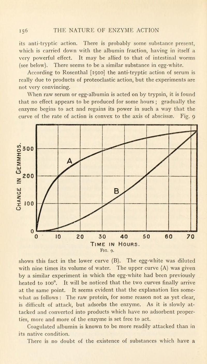 Change in Gemmhos. its anti-tryptic action. There is probably some substance present, which is carried down with the albumin fraction, having in itself a very powerful effect. It may be allied to that of intestinal worms (see below). There seems to be a similar substance in egg-white. According to Rosenthal [1910] the anti-tryptic action of serum is really due to products of proteoclastic action, but the experiments are not very convincing. When raw serum or egg-albumin is acted on by trypsin, it is found that no effect appears to be produced for some hours ; gradually the enzyme begins to act and regains its power in such a way that the curve of the rate of action is convex to the axis of abscissae. Fig. 9 500 200 100 0 0 10 20 30 40 50 60 70 Time in Hours. Fig. 9. shows this fact in the lower curve (B). The egg-white was diluted with nine times its volume of water. The upper curve (A) was given by a similar experiment in which the egg-white had been previously heated to 100°. It will be noticed that the two curves finally arrive at the same point. It seems evident that the explanation lies some¬ what as follows : The raw protein, for some reason not as yet clear, is difficult of attack, but adsorbs the enzyme. As it is slowly at¬ tacked and converted into products which have no adsorbent proper¬ ties, more and more of the enzyme is set free to act. Coagulated albumin is known to be more readily attacked than in its native condition. There is no doubt of the existence of substances which have a