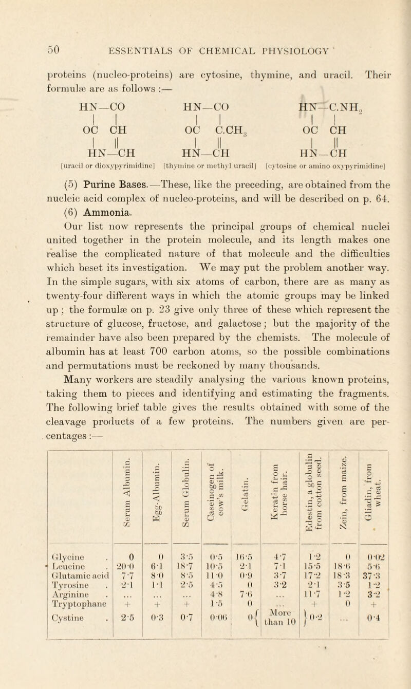 proteins (nucleo-proteins) are cytosine, thymine, and uracil. Their formulae are as follows :— HN—CO I I OC CH HN— CH HN—CO I I OC C.CH. I II HN—CH HN—C'.NH, I ! OC CH HN —CH [uracil or dioxypyrimidine] [thymine or methyl uracilJ [cytosine or amino oxypyrimidine] (5) Purine Bases.—These, like the preceding, are obtained from the nucleic acid complex of nucleo-proteins, and will be described on p. 64. (6) Ammonia. Our list now represents the principal groups of chemical nuclei united together in the protein molecule, and its length makes one realise the complicated nature of that molecule and the difficulties which beset its investigation. We may put the problem another way. In the simple sugars, with six atoms of carbon, there are as many as twenty-four different ways in which the atomic groups may be linked up; the formulae on p. 23 give only three of these which represent the structure of glucose, fructose, and galactose; but the majority of the remainder have also been prepared by the chemists. The molecule of albumin has at least 700 carbon atoms, so the possible combinations and permutations must be reckoned by many thousands. Many workers are steadily analysing the various known proteins, taking them to pieces and identifying and estimating the fragments. The following brief table gives the results obtained with some of the cleavage products of a few proteins. The numbers given are per¬ centages :— [ to . E . E '-t? £ Ts © S3 £ E •5 ' H - JA O ij o o q U2 c3 O << < SO W -K a> to £ O E JP '5 £ lelatin. «4-t H* ’ll to s % To § .E o E t- adin, fi wheat. 0) to & o to 2 w _ © £ X X N Glycine 0 0 3-5 0'5 1 (r5 4-7 1 '2 0 0-02 j Leucine 2(H) 61 is •? 1(1-5 21 71 15-5 18-6 5-6 Glutamic acid 77 8 •() 8T> 11 •() 0 9 3-7 17 2 18-3 37 3 Tyrosine 2T 1*1 2'5 4T> 0 3-2 2-1 3-5 1-2 Arginine . . . 4-8 7'6 11-7 1-2 3 2 Tryptophane + + + 1-5 0 + 0 + Cystine 2'5 0-3 0-7 0-06 { M ore than 10 J-0.2 04