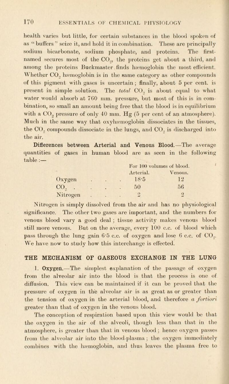 health varies but little, fur certain substances in the blood spoken of as “ buffers ” seize it, and hold it in combination. These are principally sodium bicarbonate, sodium phosphate, and proteins. The first- named secures most of the CO.„ the proteins get about a third, and among the proteins Buckmaster finds haemoglobin the most efficient. Whether CO., haemoglobin is in the same category as other compounds of this pigment with gases is uncertain; finally, about 5 per cent, is present in simple solution. The total CO., is about equal to what waiter would absorb at 760 mm. pressure, but most of this is in com¬ bination, so small an amount being free that the blood is in equilibrium with a C02 pressure of only 40 mm. Hg (5 per cent of an atmosphere). Much in the same way that oxyhiemoglobin dissociates in the tissues, the CO., compounds dissociate in the lungs, and CO., is discharged into the air. Differences between Arterial and Venous Blood.—The average quantities of gases in human blood are as seen in the following table :— For 100 volumes of blood. Arterial. Venous. Oxygen 1S5 12 COL, . ... 50 56 Nitrogen ... 2 2 Nitrogen is simply dissolved from the air and has no physiological significance. The other two gases are important, and the numbers for venous blood vary a good deal ; tissue activity makes venous blood still more venous. But on the average, every 100 c.c. of blood which pass through the lung gain 6'5 c.c. of oxygen and lose 6 c.c. of CO.,. We have now to study how this interchange is effected. THE MECHANISM OF GASEOUS EXCHANGE IN THE LUNG 1. Oxygen.—The simplest explanation of the passage of oxygen from the alveolar air into the hlood is that the process is one of diffusion. This view can be maintained if it can be proved that the pressure of oxygen in the alveolar air is as great as or greater than the tension of oxygen in the arterial blood, and therefore a fortiori greater than that of oxygen in the venous blood. The conception of respiration based upon this view would be that the oxygen in the air of the alveoli, though less than that in the atmosphere, is greater than that in venous blood ; hence oxygen passes from the alveolar air into the blood-plasma; the oxygen immediately combines with the haemoglobin, and thus leaves the plasma free to