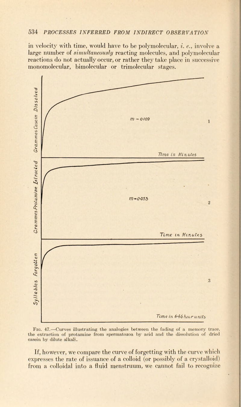 in velocity with time, would have to he polymolecular, i. e., involve a large number of simultaneously reacting molecules, and polymolecular reactions do not actually occur, or rather they take place in successive monomolecular, hi molecular or trimolecular stages. Fia. 47.—Curves illustrating the analogies between the fading of a memory trace, the extraction of protamine from spermatozoa by acid and the dissolution of dried casein by dilute alkali. If, however, we compare the curve of forgetting with the curve which expresses the rate of issuance of a colloid (or possibly of a crystalloid) from a colloidal into a fluid menstruum, we cannot fail to recognize
