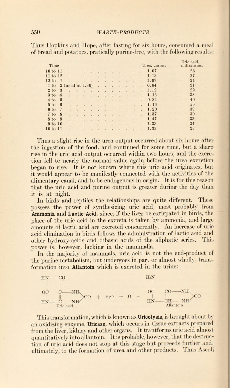 Thus Hopkins and Hope, after fasting for six hours, consumed a meal of bread and potatoes, pratically purine-free, with the following results: Uric acid, Time Urea , grains. milligrams. 10 to 11. . . . . 1. 07 26 11 to 12. . . 1. 13 27 12 to 1. . . . . 1. 07 24 1 to 2 (meal at 1.30J . . . . 0. 64 21 2 to 3. . . . . 1. 12 22 3 to 4. . . . . 1. 16 38 4 to 5. . . . . 0. 84 40 5 to 6. . . . . 1. 16 56 6 to 7. . . . . 1. 20 39 7 to 8. . . . . 1. 37 30 8 to 9. . . . . 1. 47 33 9 to 10. . . . . 1. 33 24 10 to 11. . . . . 1. 33 23 Thus a slight rise in the urea output occurred about six hours after the ingestion of the food, and continued for some time, but a sharp rise in the uric acid output occurred within two hours, and the excre¬ tion fell tc nearly the normal value again before the urea excretion began to rise. It is not known where this uric acid originates, but it would appear to be manifestly connected with the activities of the alimentary canal, and to be endogenous in origin. It is for this reason that the uric acid and purine output is greater during the day than it is at night. In birds and reptiles the relationships are quite different. These possess the power of synthesizing uric acid, most probably from Ammonia and Lactic Acid, since, if the liver be extirpated in birds, the place of the uric acid in the excreta is taken by ammonia, and large amounts of lactic acid are excreted concurrently. An increase of uric acid elimination in birds follows the administration of lactic acid and other hydroxy-acids and dibasic acids of the aliphatic series. This power is, however, lacking in the mammalia. In the majority of mammals, uric acid is not the end-product of the purine metabolism, but undergoes in part or almost wholly, trans¬ formation into Allantoin which is excreted in the urine: HN- OC I HN- -CO C- -C- NH\ Vo + h2o + o = -NH H;N OC I HN- 00- -NH -CH- -NII CO Uric acid. Allantoin. This transformation, which is known as Uricolysis, is brought about by an oxidizing enzyme, Uricase, which occurs in tissue-extracts prepared from the liver, kidney and other organs. It trantforms uric acid almost quantitatively into allantoin. It is probable, however, that the destruc¬ tion of uric acid does not stop at this stage but proceeds further and, ultimately, to the formation of urea and other products. Thus Ascoli