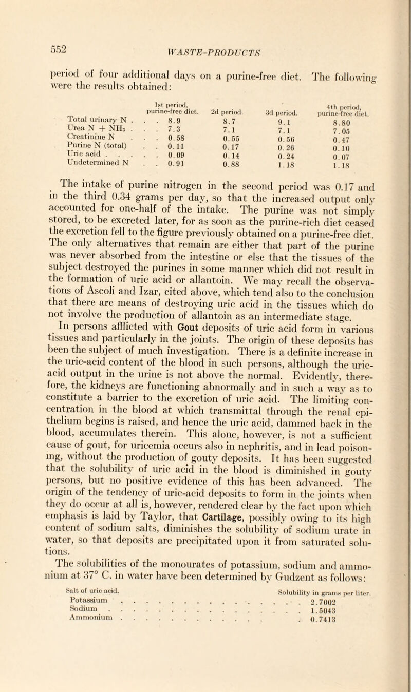 iod of four additional days re the results obtained: 1st period, on a purine-free diet. The following 4th period, Total urinary N purinc-free diet. 2d period. 3d period. purine-free diet. . . . 8.9 8.7 9.1 8.80 Urea N + NHa . . . 7.3 7.1 7.1 7.05 Creatinine N . . . 0.58 0.55 0.56 0.47 Purine N (total) . . 0.11 0.17 0.26 0.10 Uric acid . . . . 0.09 0.14 0.24 0.07 Undetermined N . . 0.91 0.88 1.18 1.18 The intake of purine nitrogen in the second period was 0.17 and in the third 0.34 grams per day, so that the increased output only accounted for one-half of the intake. The purine was not simply stored, to be excreted later, for as soon as the purine-rich diet ceased the excretion fell to the figure previously obtained on a purine-free diet. J he only alternatives that remain are either that part of the purine was never absorbed from the intestine or else that the tissues of the subject destroyed the purines in some manner which did not result in tilt formation ol uric acid or allantoin. We may recall the observa¬ tions of Ascoli and Izar, cited above, which tend also to the conclusion that there are means of destroying uric acid in the tissues which do not involve the production of allantoin as an intermediate stage. In persons afflicted with Gout deposits of uric acid form in various tissues and particularly in the joints. The origin of these deposits has been the subject of much investigation. There is a definite increase in the uric-acid content of the blood in such persons, although the uric- acid output in the urine is not above the normal. Evidently, there¬ fore, the kidneys are functioning abnormally and in such a way as to constitute a barrier to the excretion of uric acid. The limiting con¬ centration in the blood at which transmittal through the renal epi¬ thelium begins is raised, and hence the uric acid, dammed back in the blood, accumulates therein. This alone, however, is not a sufficient cause of gout, for uricemia occurs also in nephritis, and in lead poison¬ ing, without the production of gouty deposits. It has been suggested that the solubility of uric acid in the blood is diminished in gouty persons, but no positive evidence of this has been advanced. The origin of the tendency of uric-acid deposits to form in the joints when they do occur at all is, however, rendered clear by the fact upon which emphasis is laid by Taylor, that Cartilage, possibly owing to its high content of sodium salts, diminishes the solubility of sodium urate in water, so that deposits are precipitated upon it from saturated solu¬ tions. The solubilities of the monourates of potassium, sodium and ammo¬ nium at 37° C. in water have been determined by Gudzent as follows: Salt of uric acid. Potassium Sodium Ammonium Solubility in grams per liter. . . 2.7002 . . 1.5043 . 0.7413